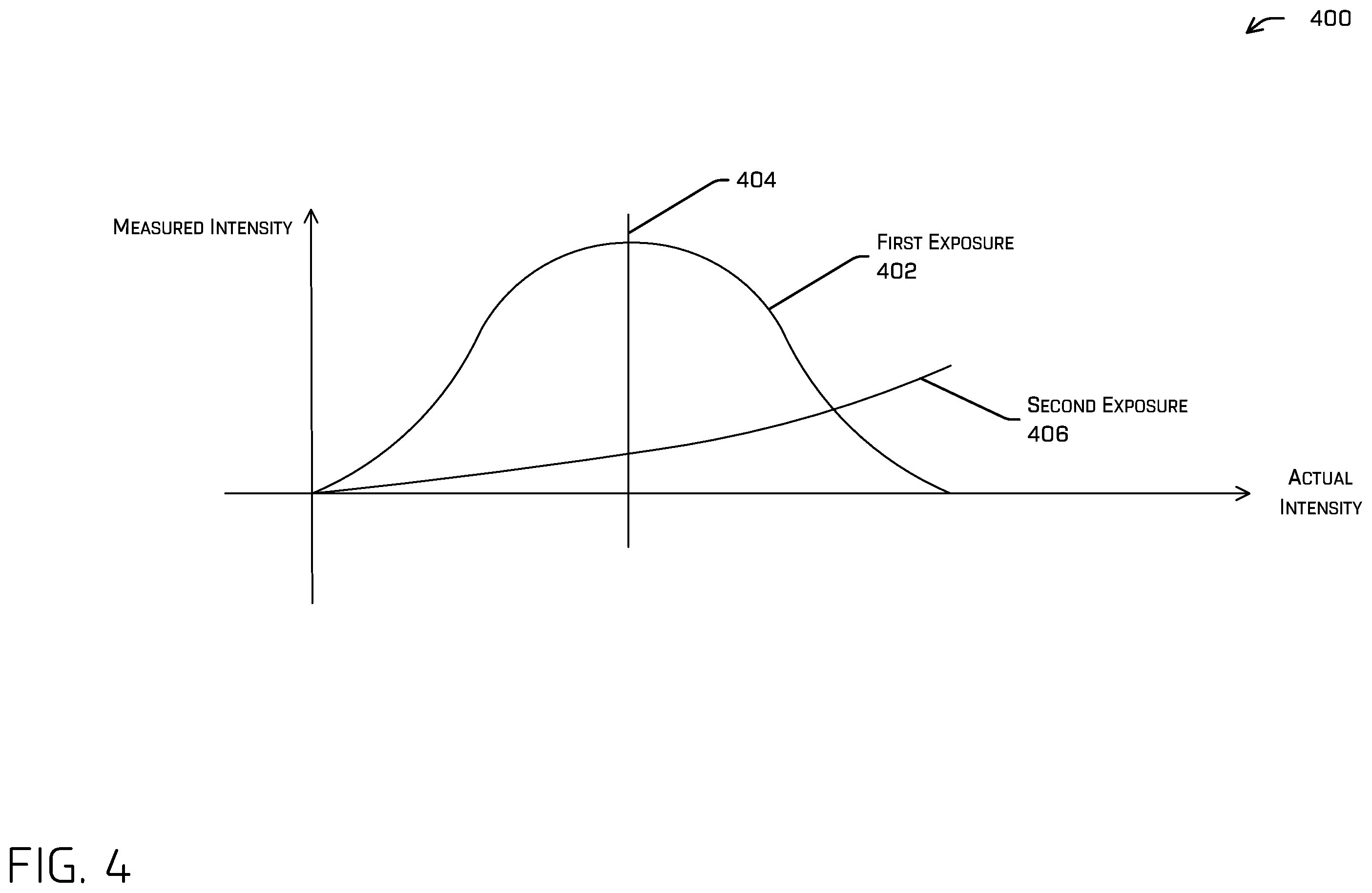 Patent US11841438 Figure 4 – Power control of sensors using multiple exposures