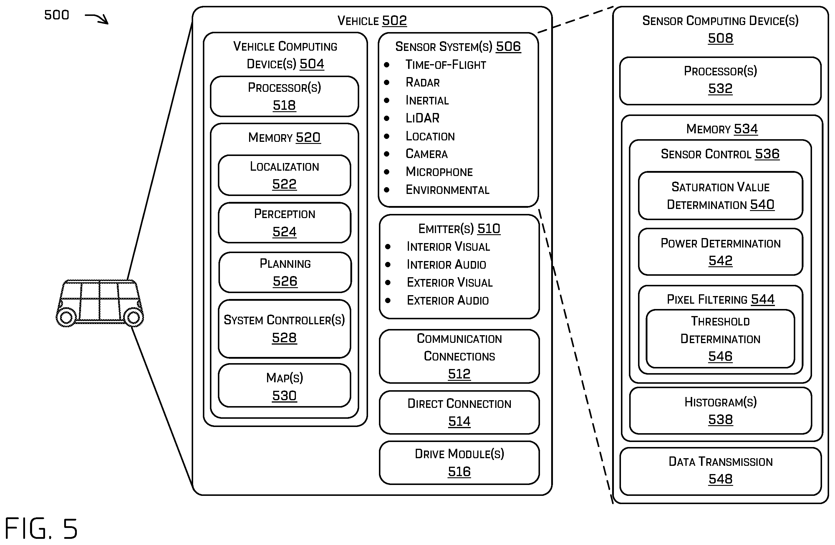 Patent US11841438 Figure 5 – Power control of sensors using multiple exposures