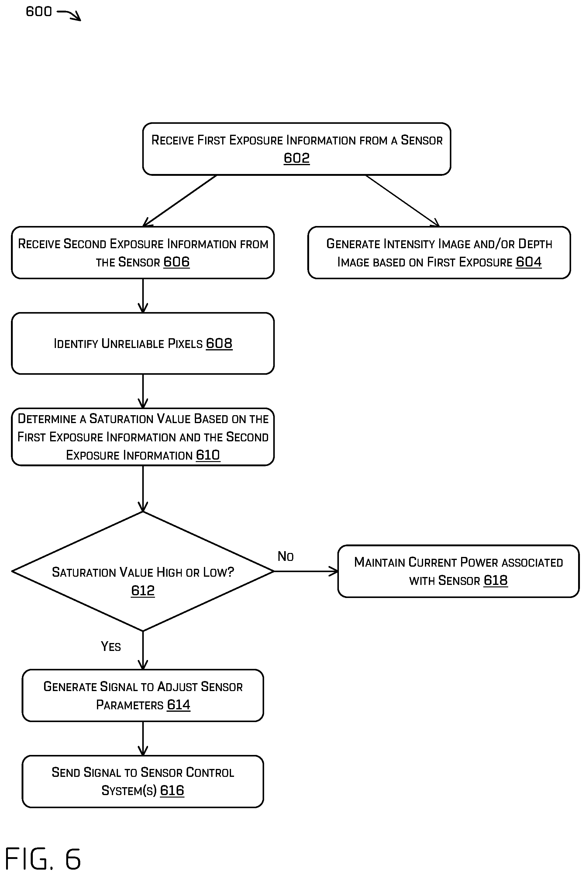 Patent US11841438 Figure 6 – Power control of sensors using multiple exposures