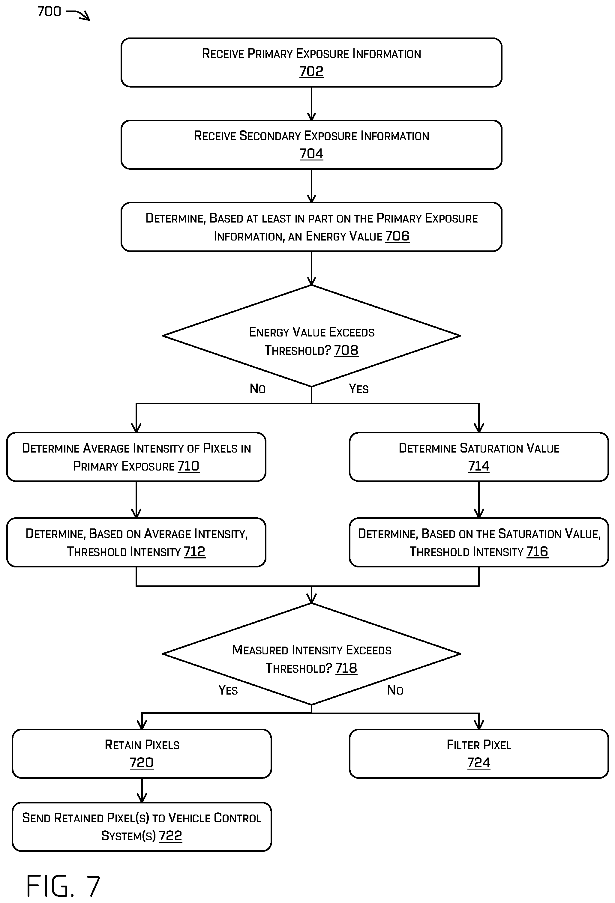 Patent US11841438 Figure 7 – Power control of sensors using multiple exposures