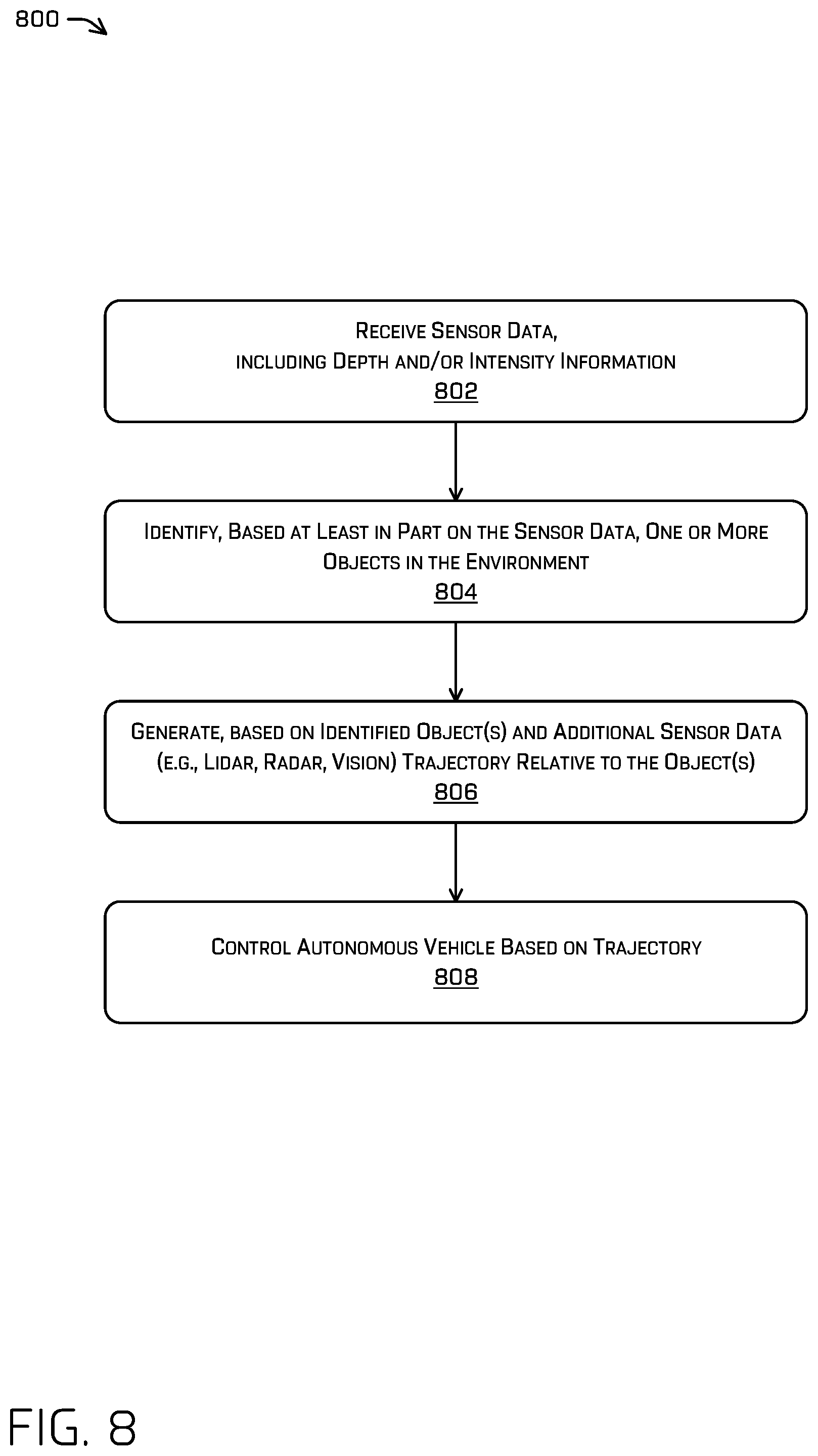 Patent US11841438 Figure 8 – Power control of sensors using multiple exposures