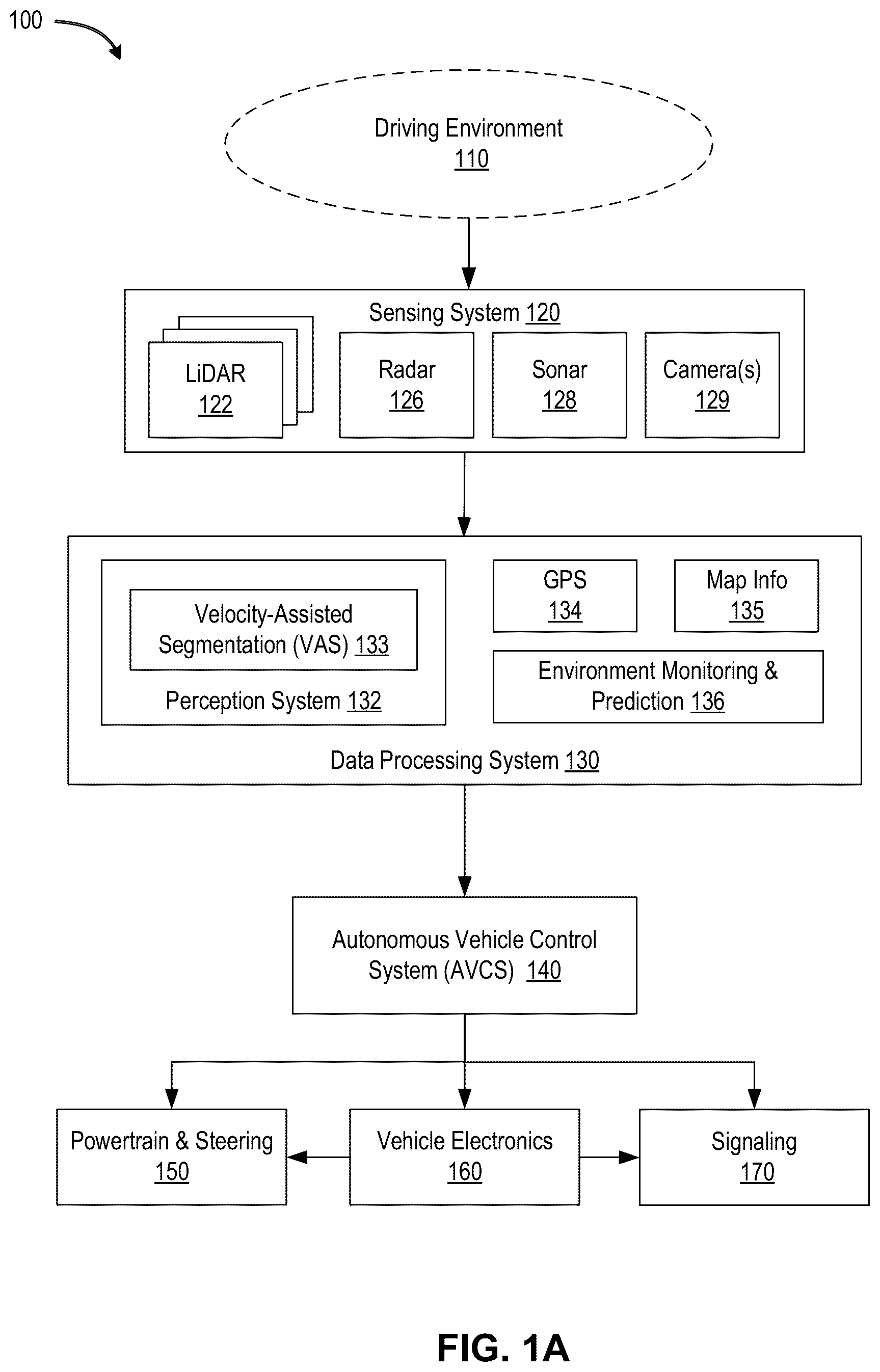 Patent US11841439 — Point cloud segmentation using a coherent lidar for autonomous vehicle applications — Figure 1