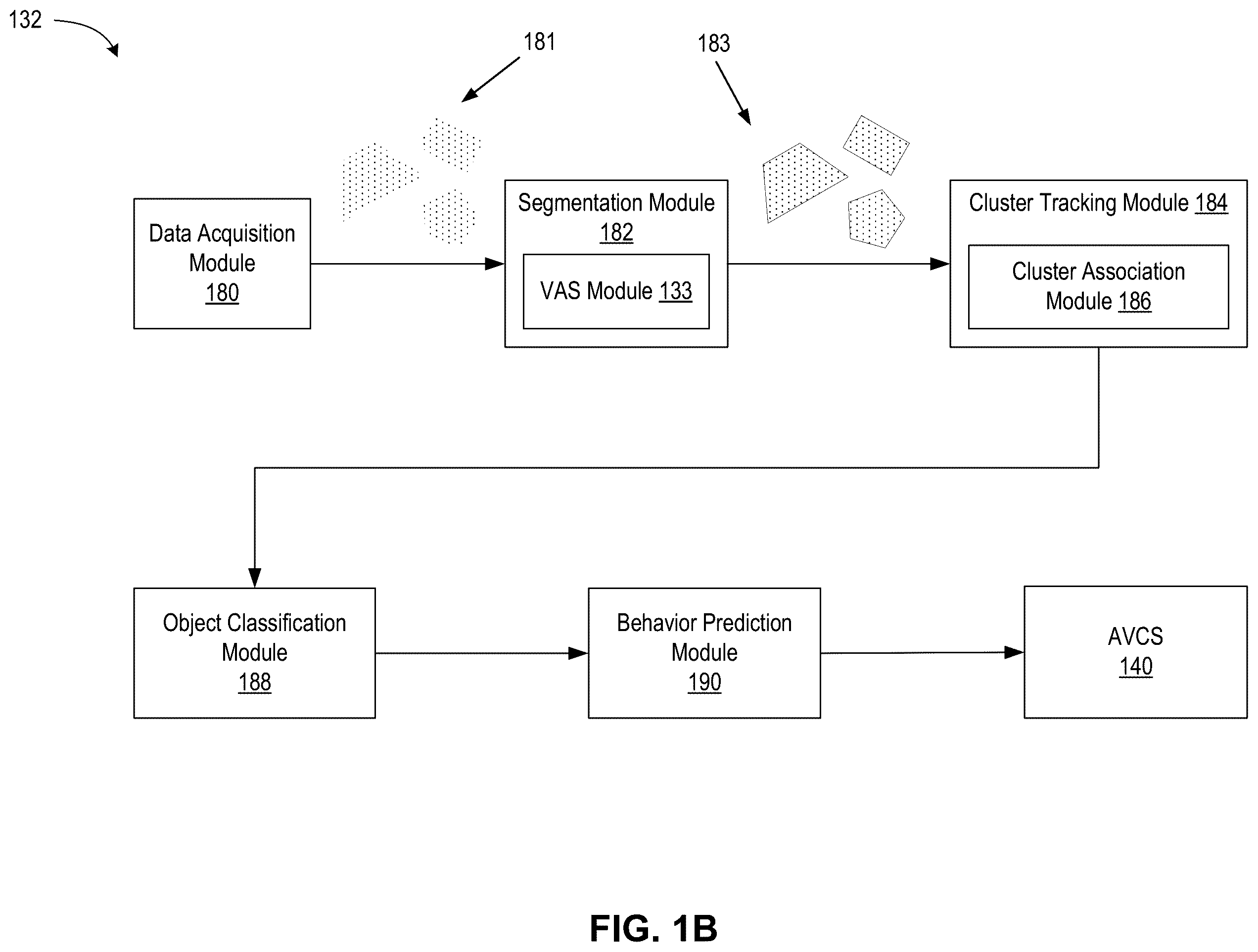 Patent US11841439 Figure 2 – Point cloud segmentation using a coherent lidar for autonomous vehicle applications