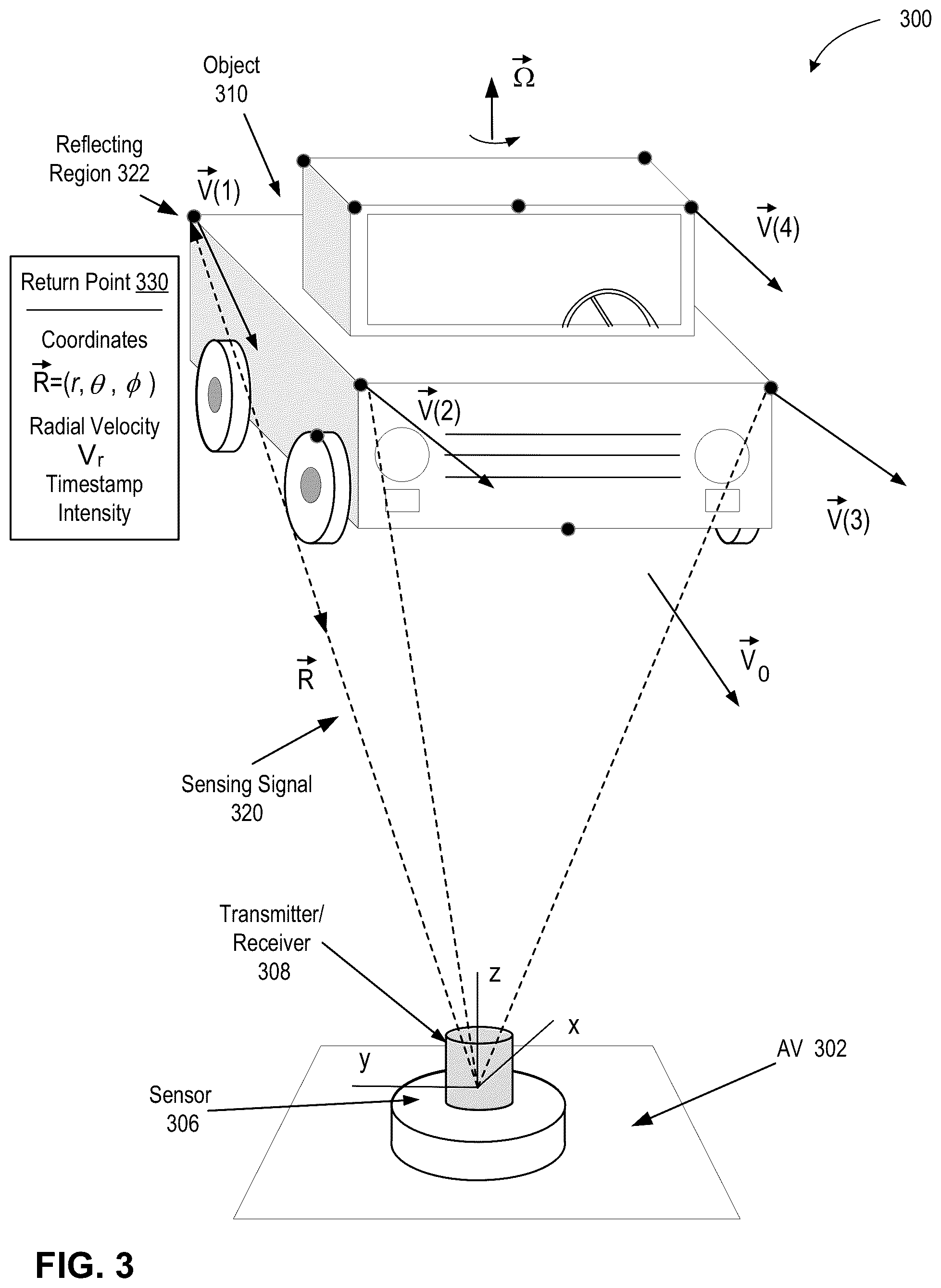 Patent US11841439 Figure 4 – Point cloud segmentation using a coherent lidar for autonomous vehicle applications