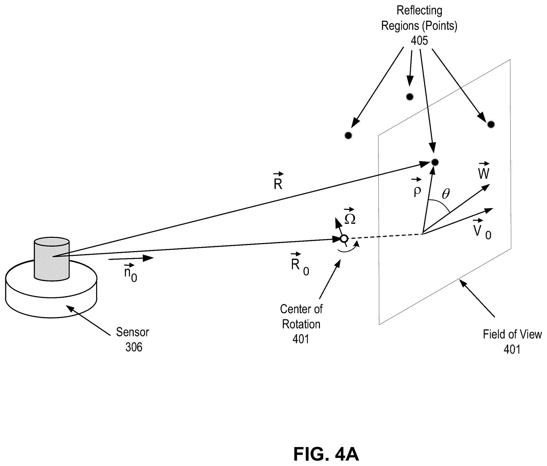 Patent US11841439 Figure 5 – Point cloud segmentation using a coherent lidar for autonomous vehicle applications
