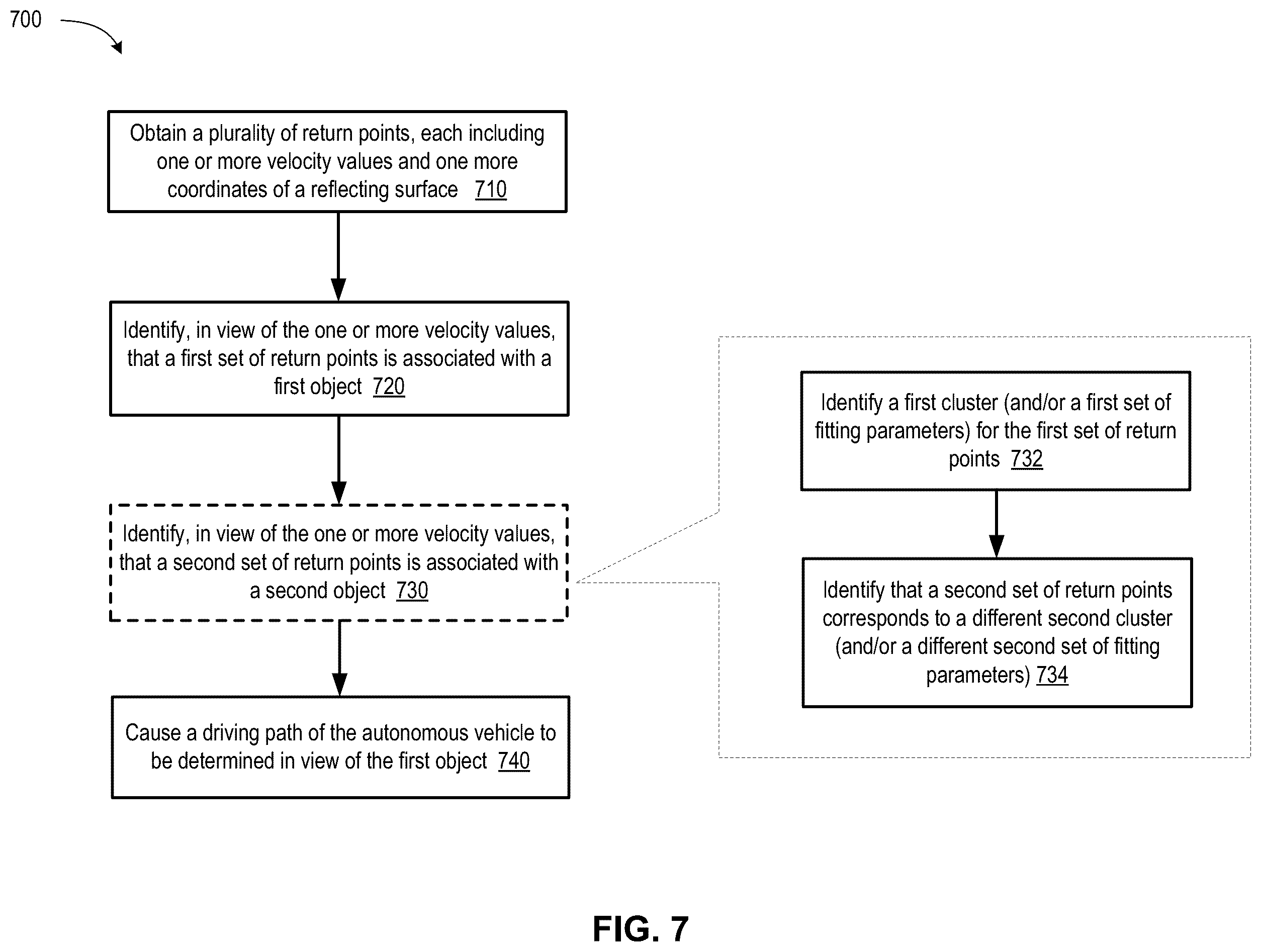 Patent US11841439 Figure 9 – Point cloud segmentation using a coherent lidar for autonomous vehicle applications