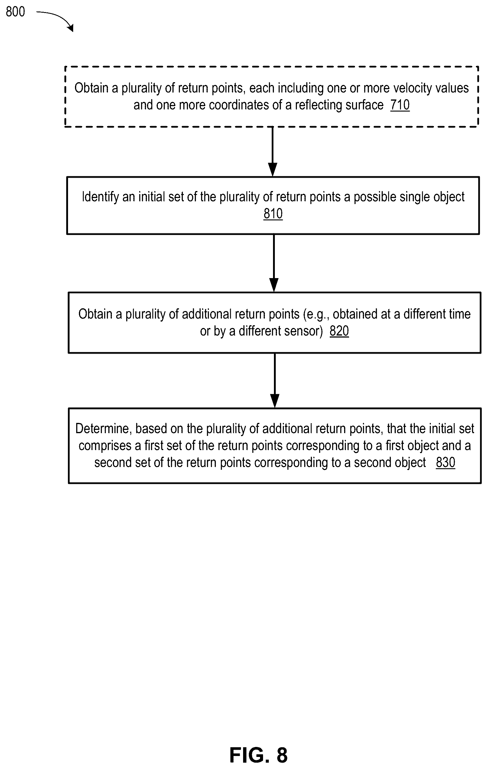 Patent US11841439 Figure 10 – Point cloud segmentation using a coherent lidar for autonomous vehicle applications