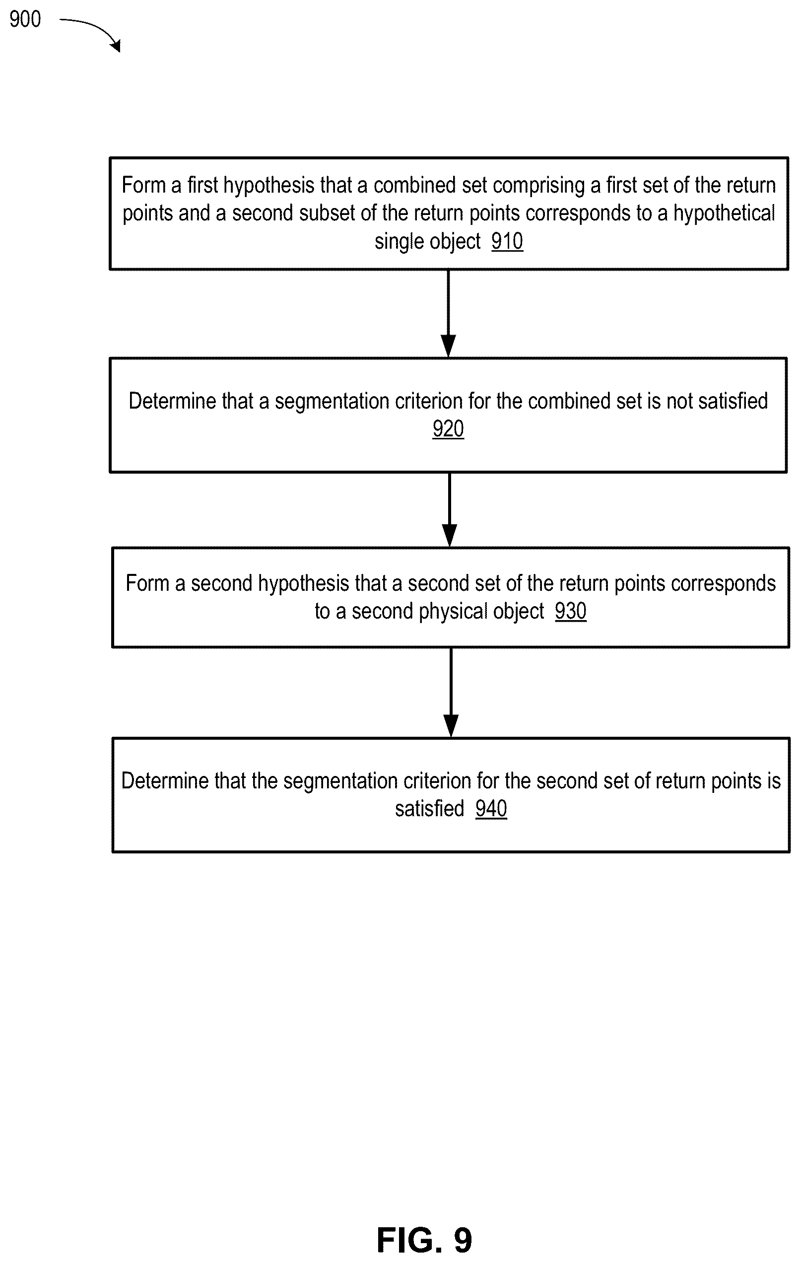 Patent US11841439 Figure 11 – Point cloud segmentation using a coherent lidar for autonomous vehicle applications