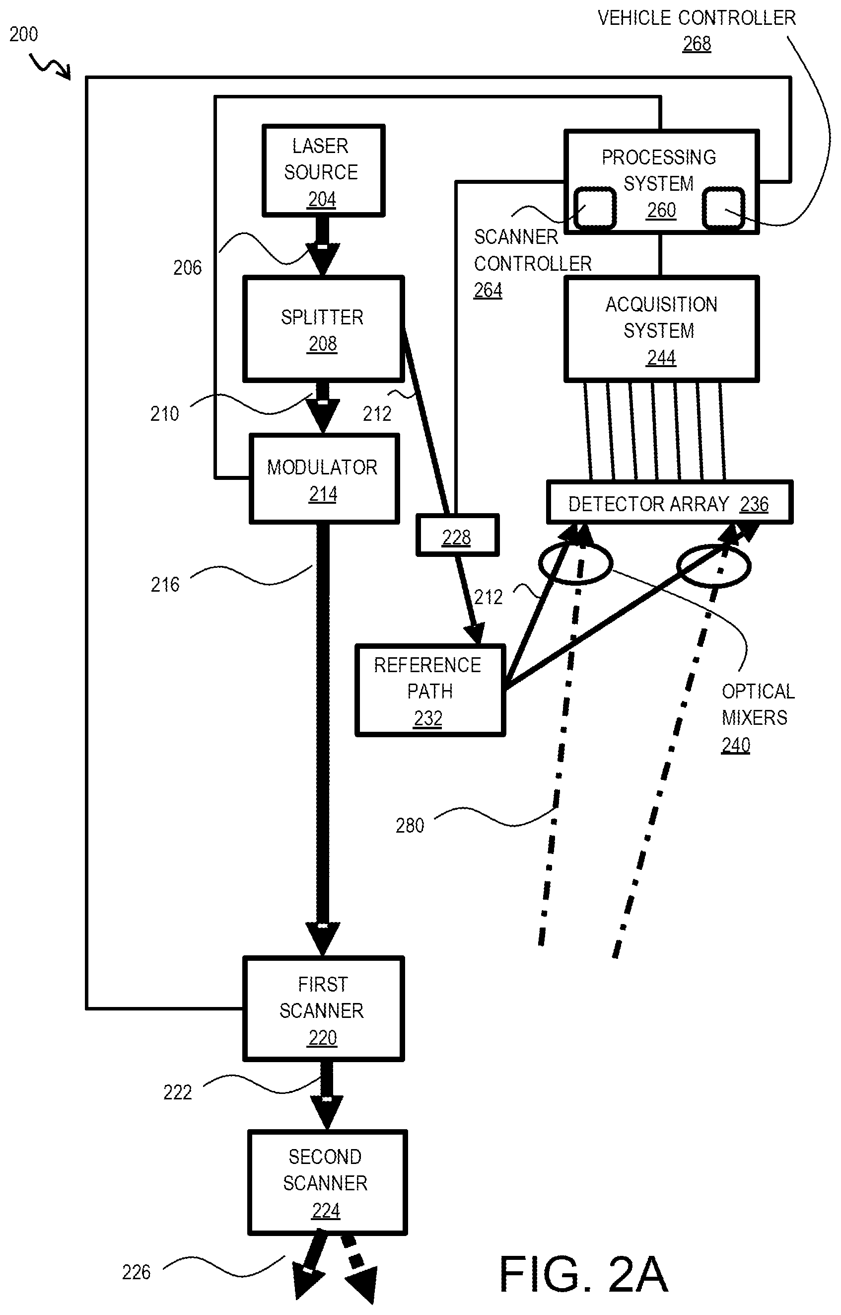 Patent US11841441 Figure 5 – LIDAR system