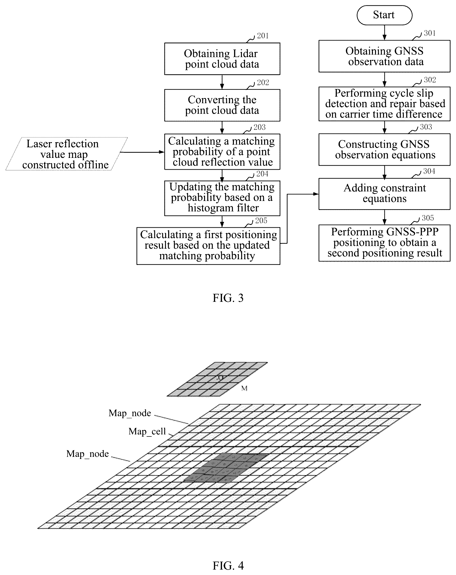 Patent US11841446 Figure 2 – Positioning method and apparatus