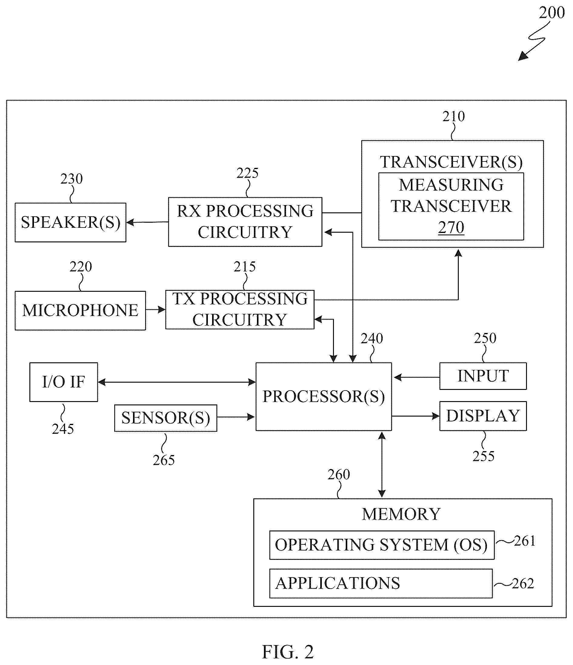 Patent US11841447 Figure 2 – 3D angle of arrival capability in electronic devices with adaptability via memory augmentation