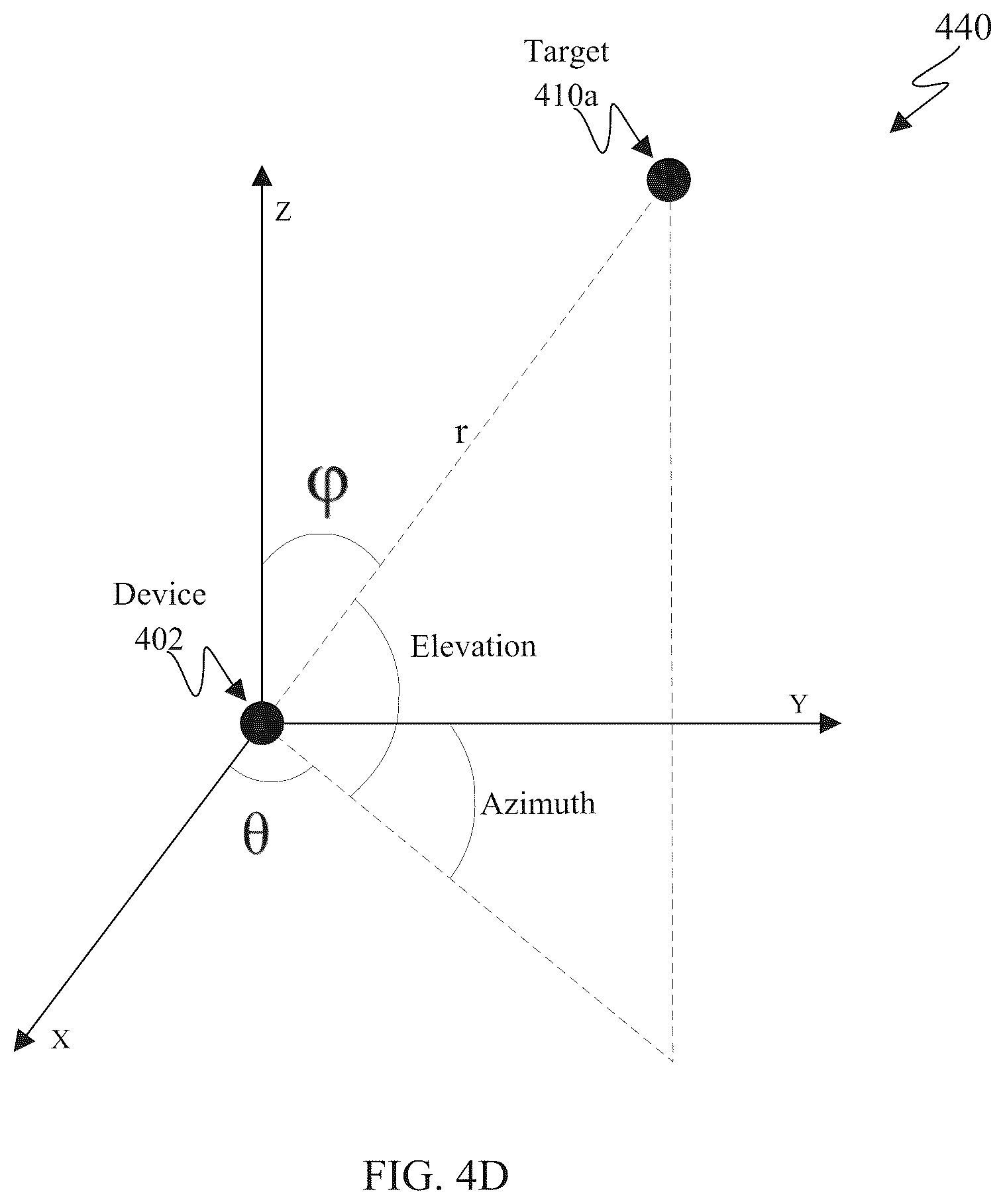 Patent US11841447 Figure 7 – 3D angle of arrival capability in electronic devices with adaptability via memory augmentation