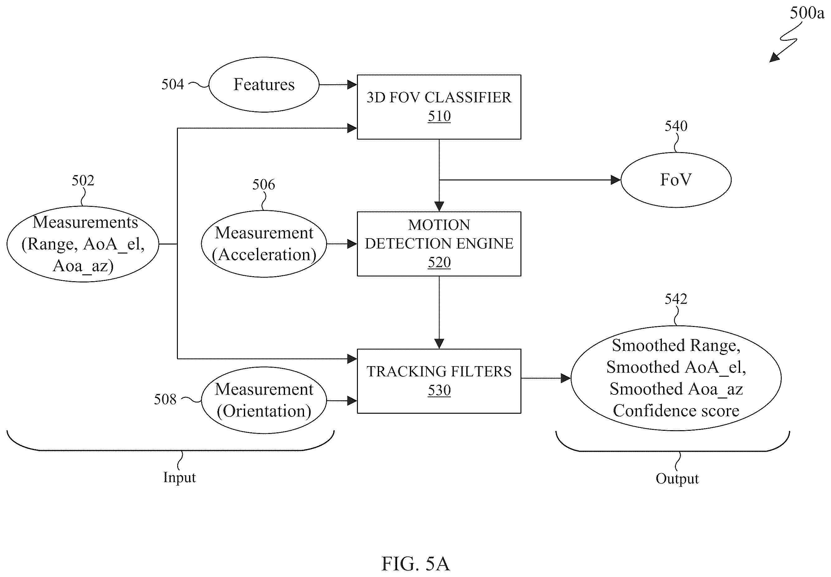 Patent US11841447 Figure 9 – 3D angle of arrival capability in electronic devices with adaptability via memory augmentation