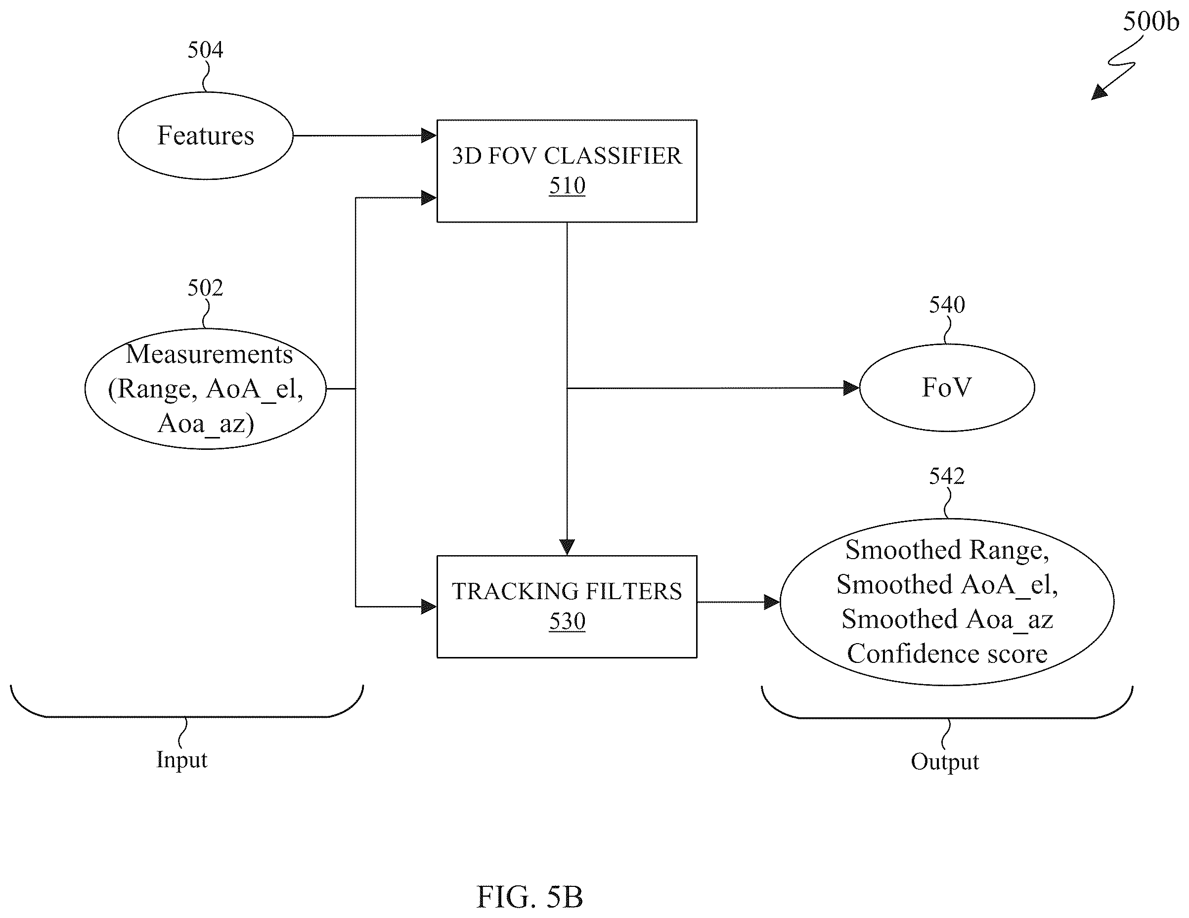 Patent US11841447 Figure 10 – 3D angle of arrival capability in electronic devices with adaptability via memory augmentation