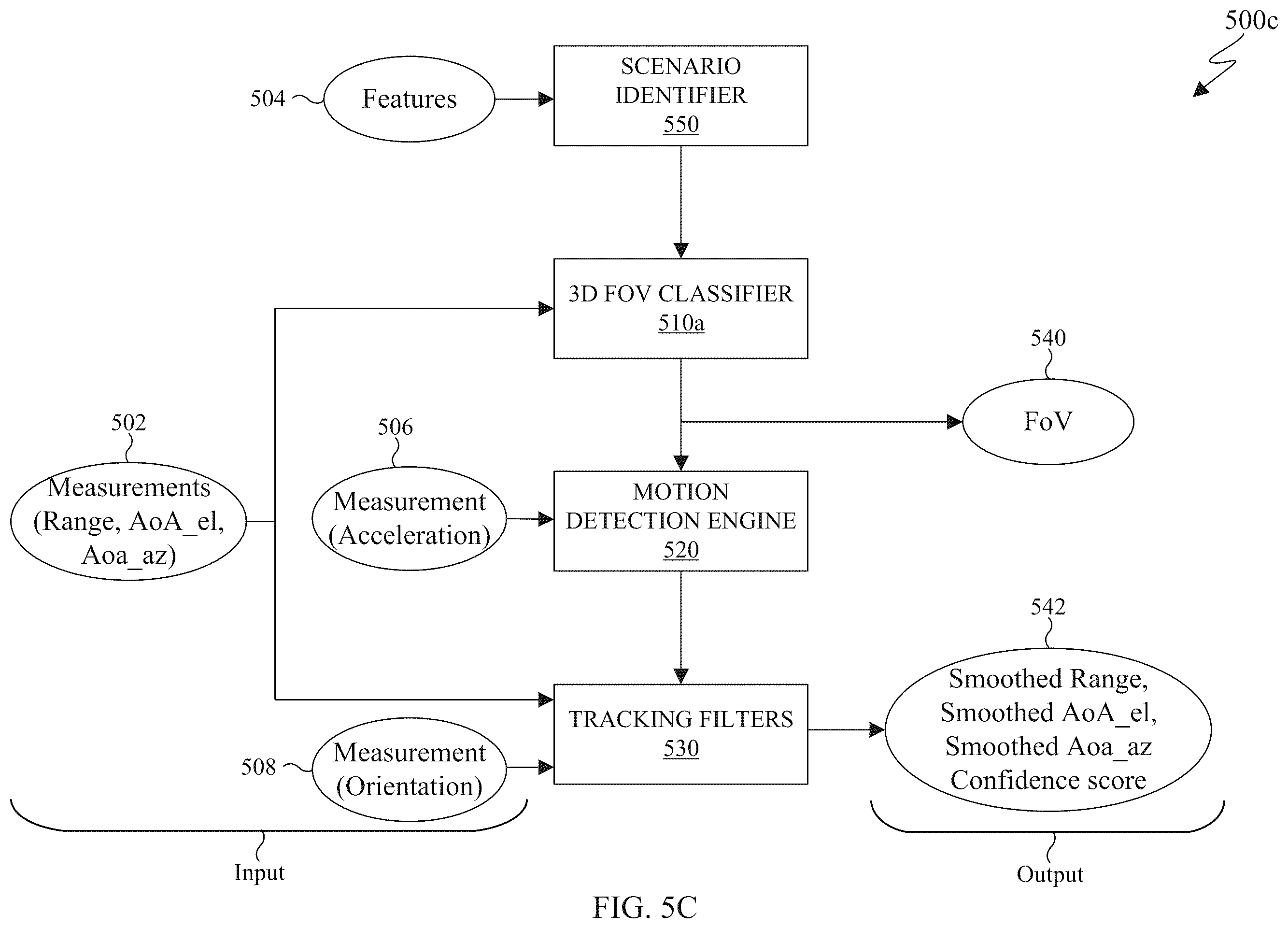 Patent US11841447 Figure 11 – 3D angle of arrival capability in electronic devices with adaptability via memory augmentation