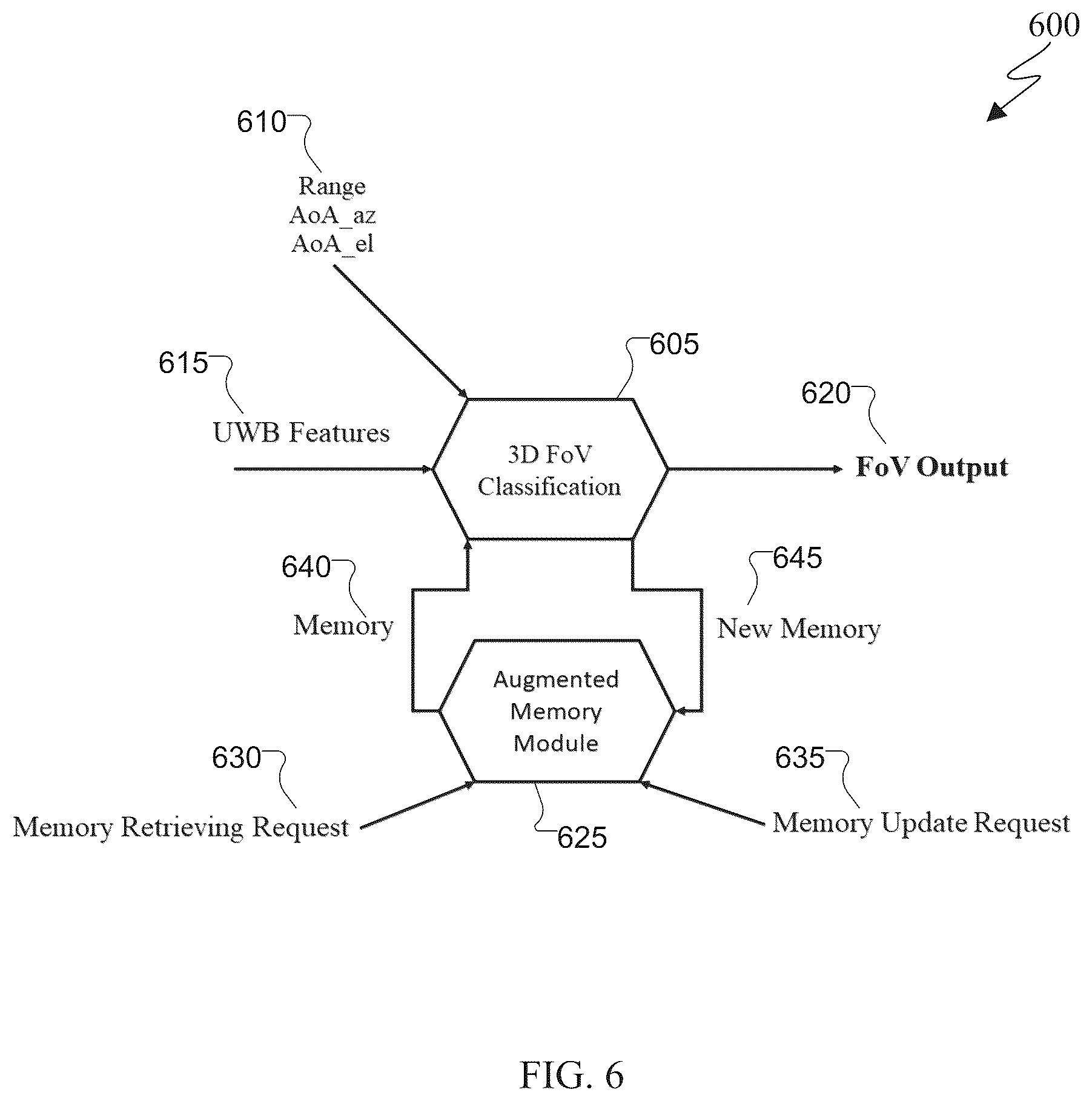 Patent US11841447 Figure 12 – 3D angle of arrival capability in electronic devices with adaptability via memory augmentation