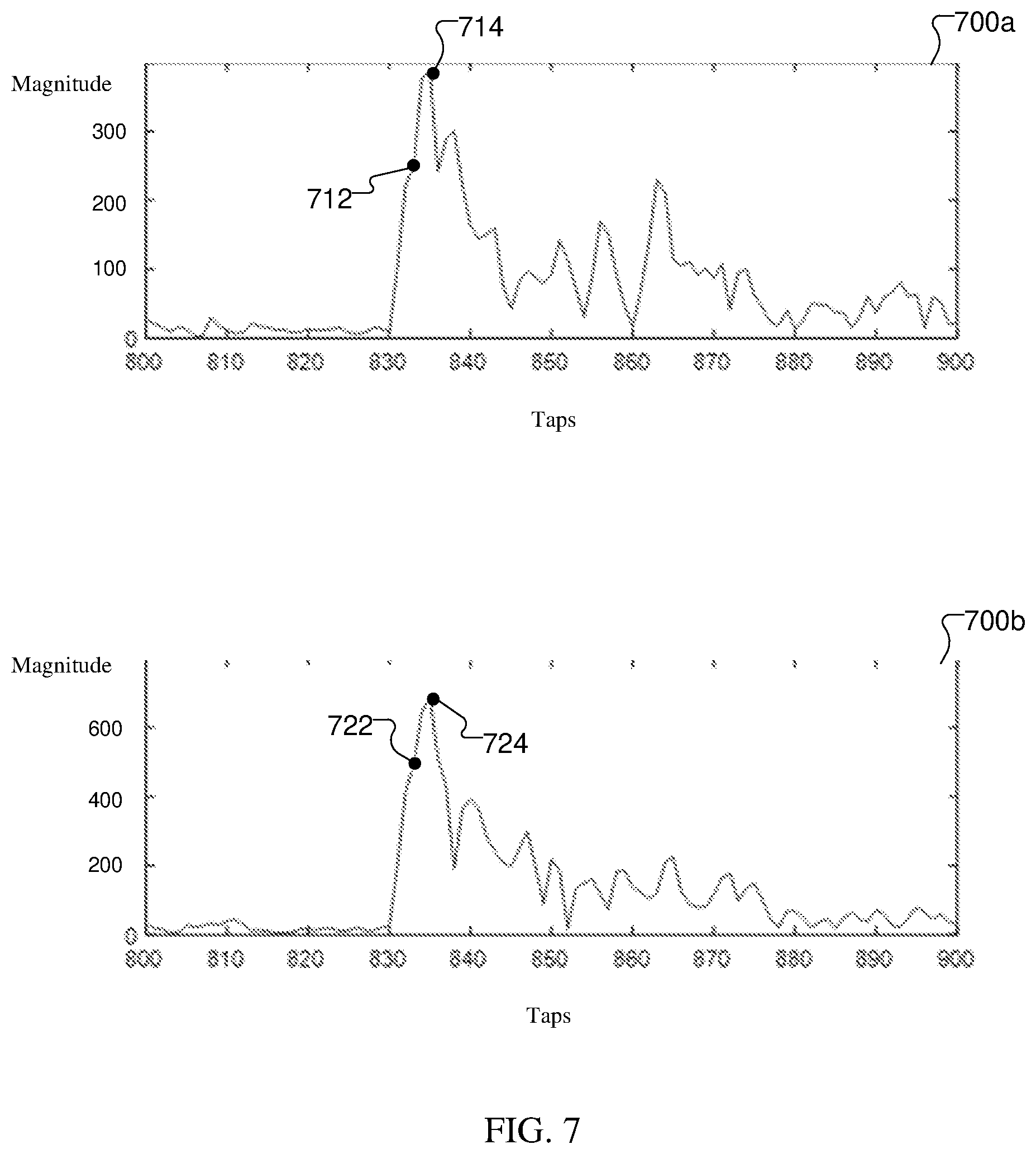 Patent US11841447 Figure 13 – 3D angle of arrival capability in electronic devices with adaptability via memory augmentation
