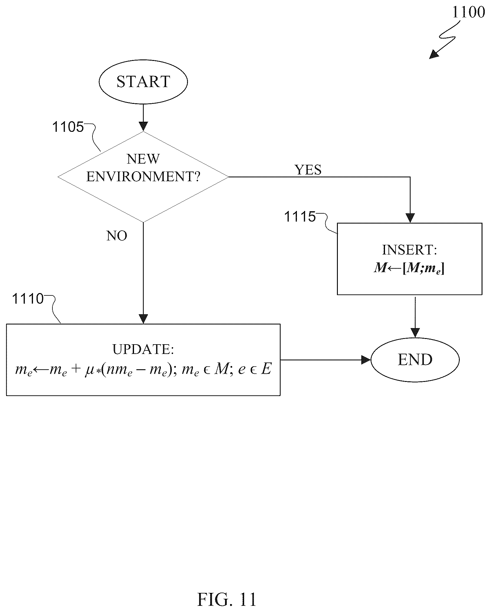 Patent US11841447 Figure 19 – 3D angle of arrival capability in electronic devices with adaptability via memory augmentation