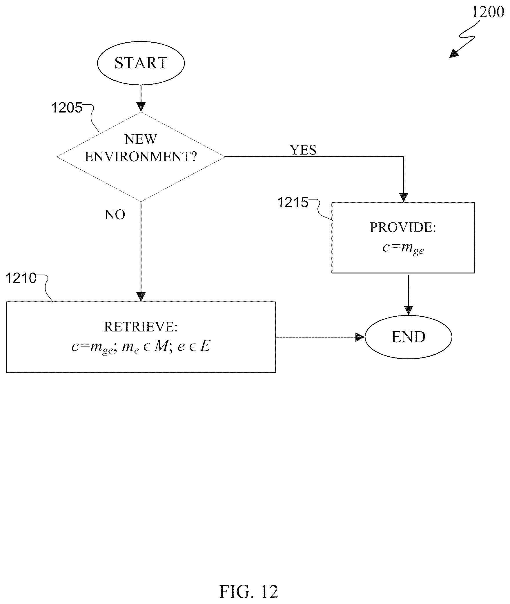 Patent US11841447 Figure 20 – 3D angle of arrival capability in electronic devices with adaptability via memory augmentation
