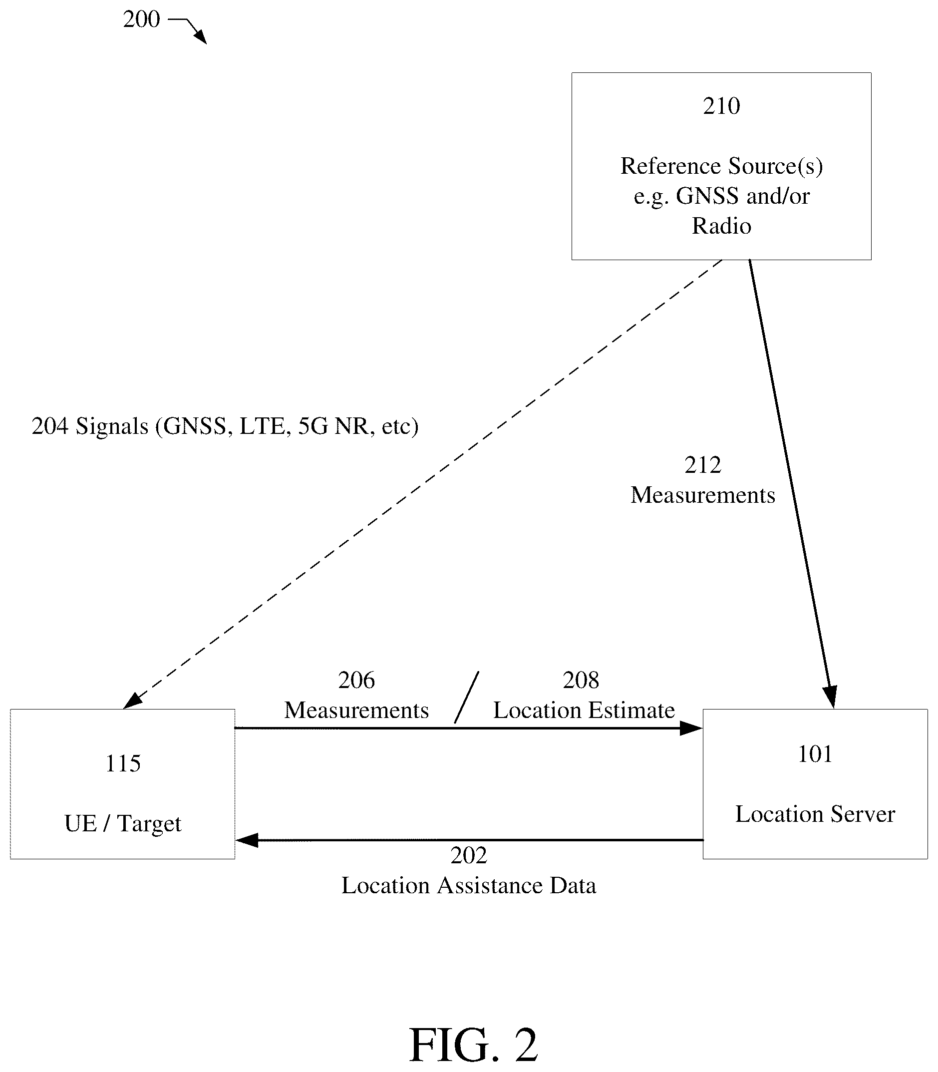 Patent US11841449 Figure 2 – Method and apparatus for 5G positioning accuracy improvement in presence of phase noise