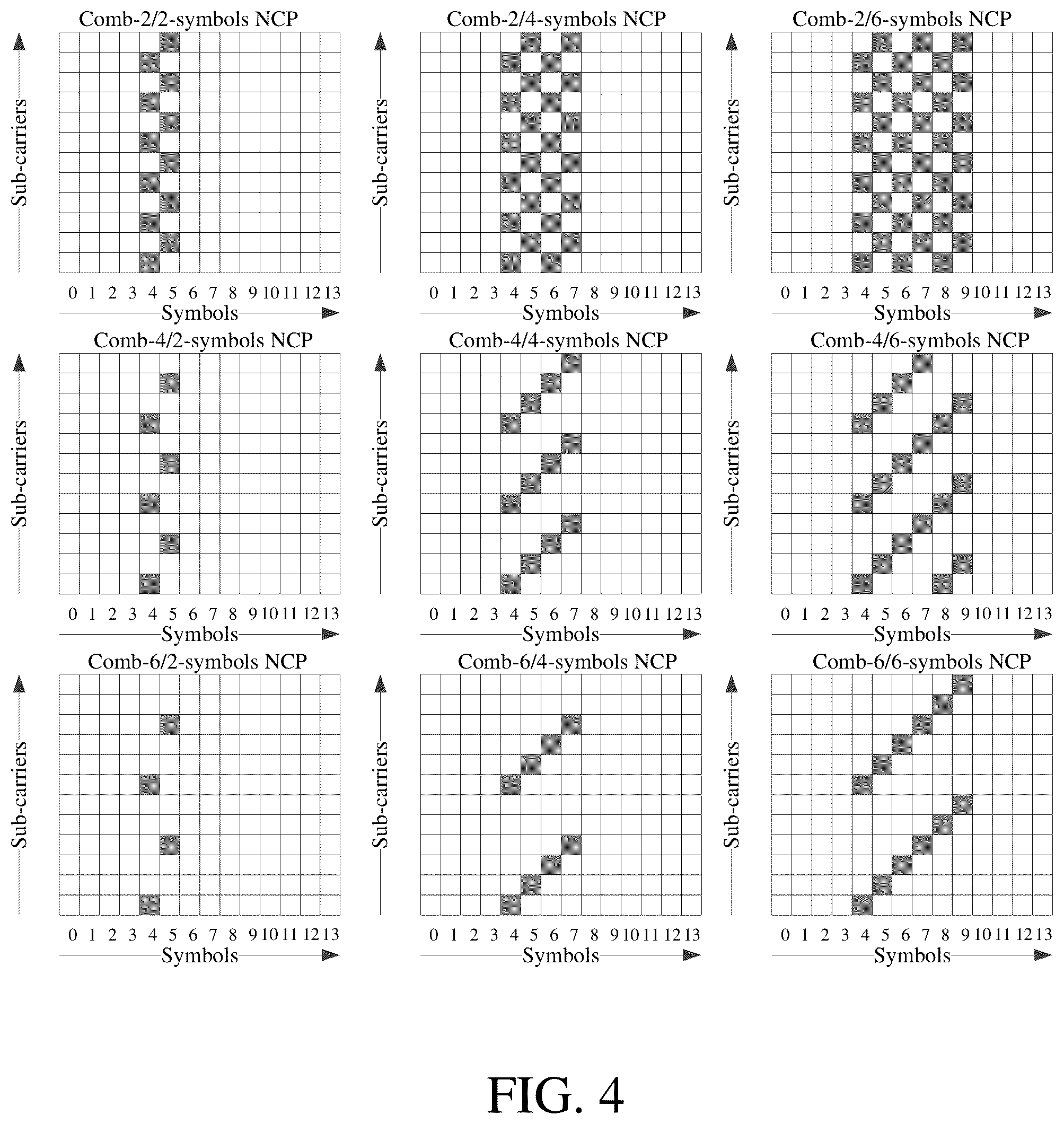 Patent US11841449 Figure 5 – Method and apparatus for 5G positioning accuracy improvement in presence of phase noise