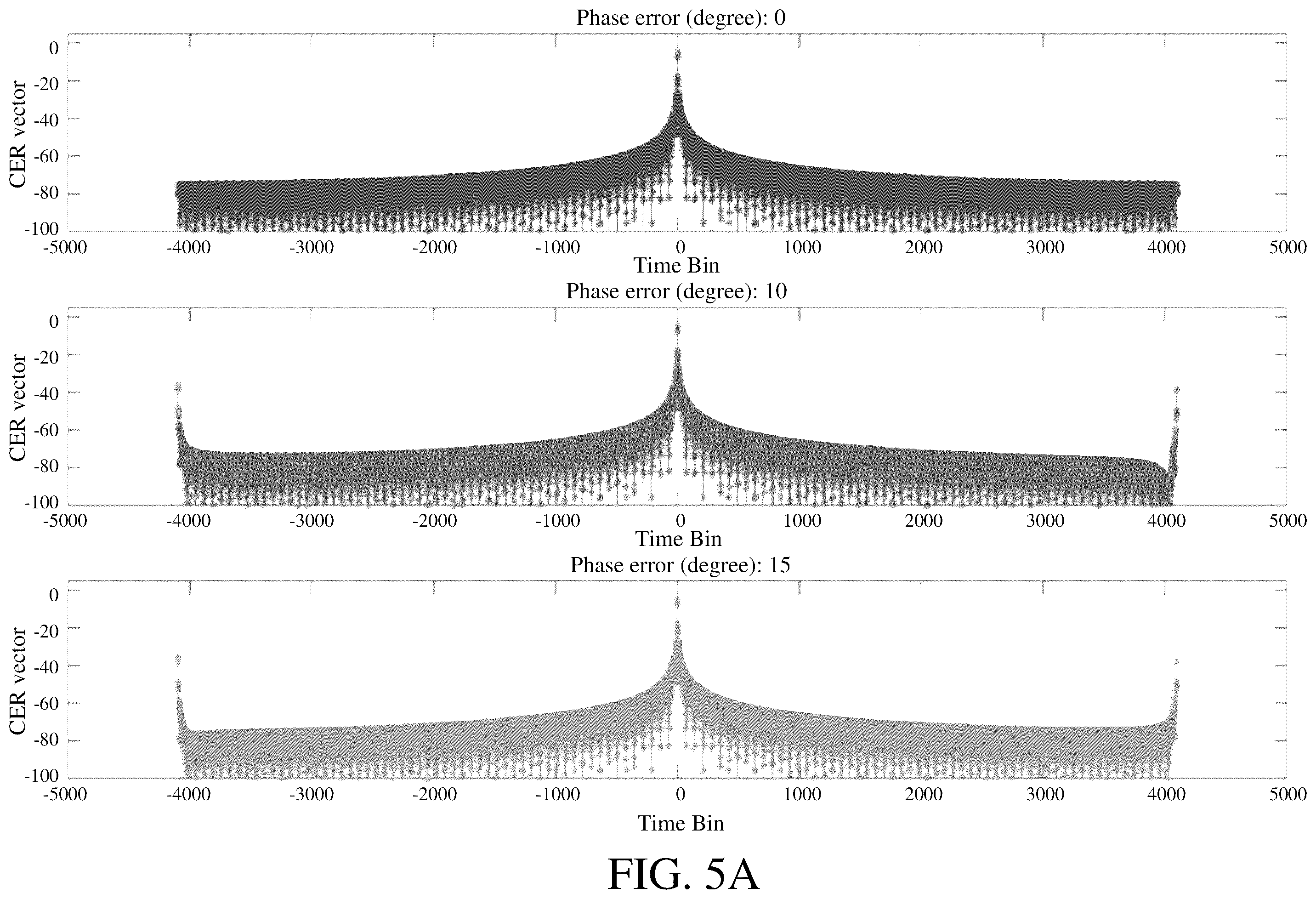 Patent US11841449 Figure 6 – Method and apparatus for 5G positioning accuracy improvement in presence of phase noise