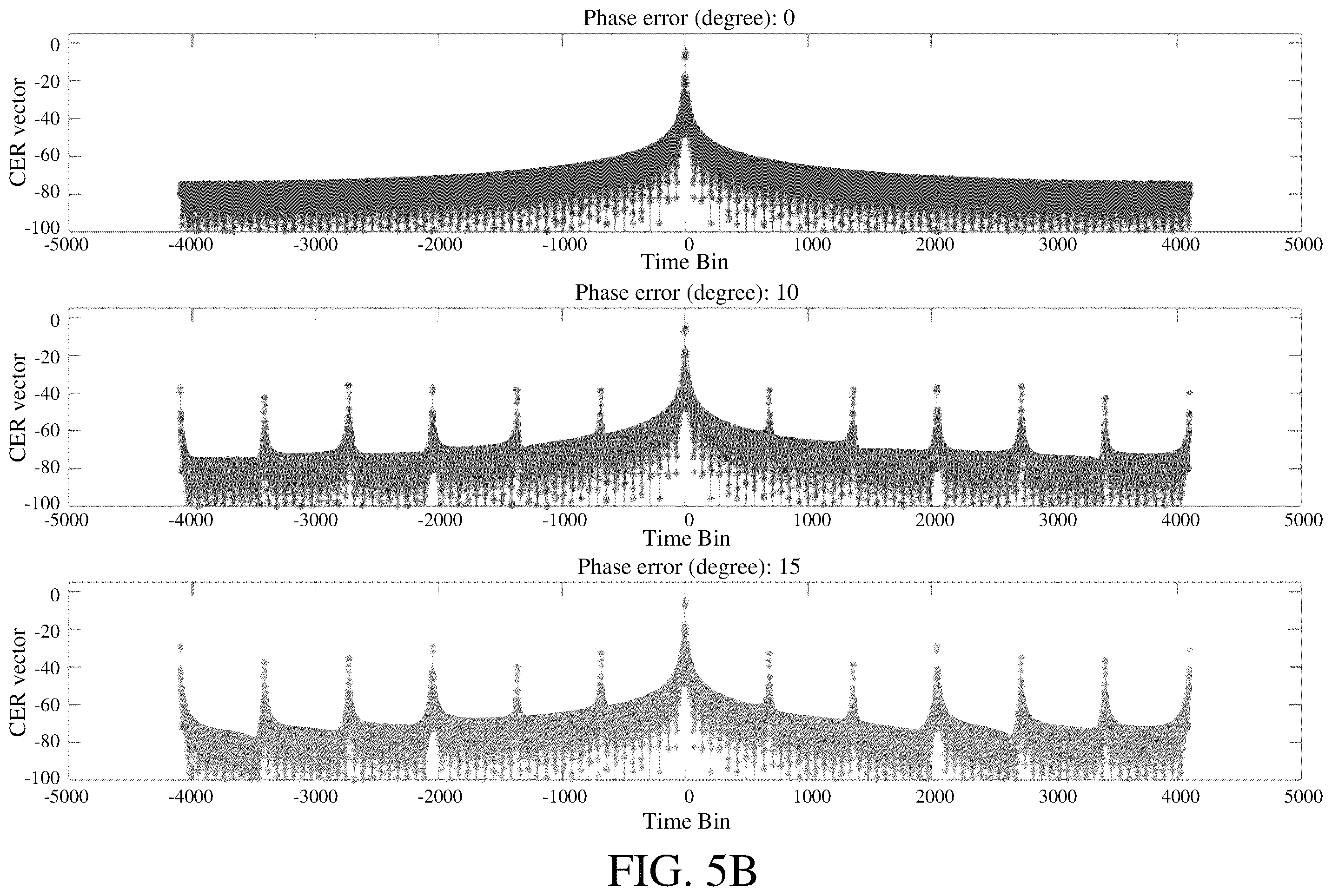 Patent US11841449 Figure 7 – Method and apparatus for 5G positioning accuracy improvement in presence of phase noise