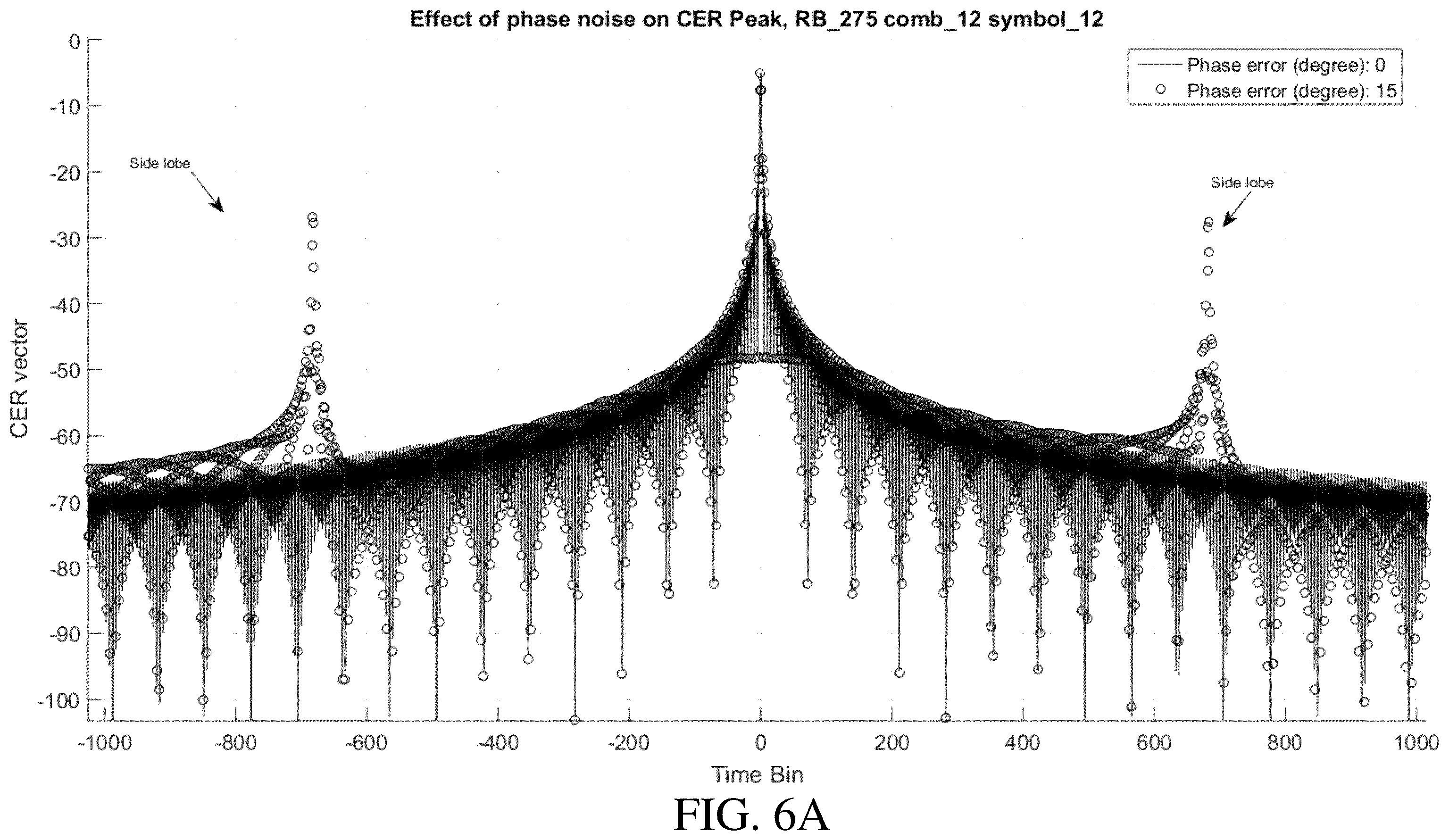 Patent US11841449 Figure 8 – Method and apparatus for 5G positioning accuracy improvement in presence of phase noise