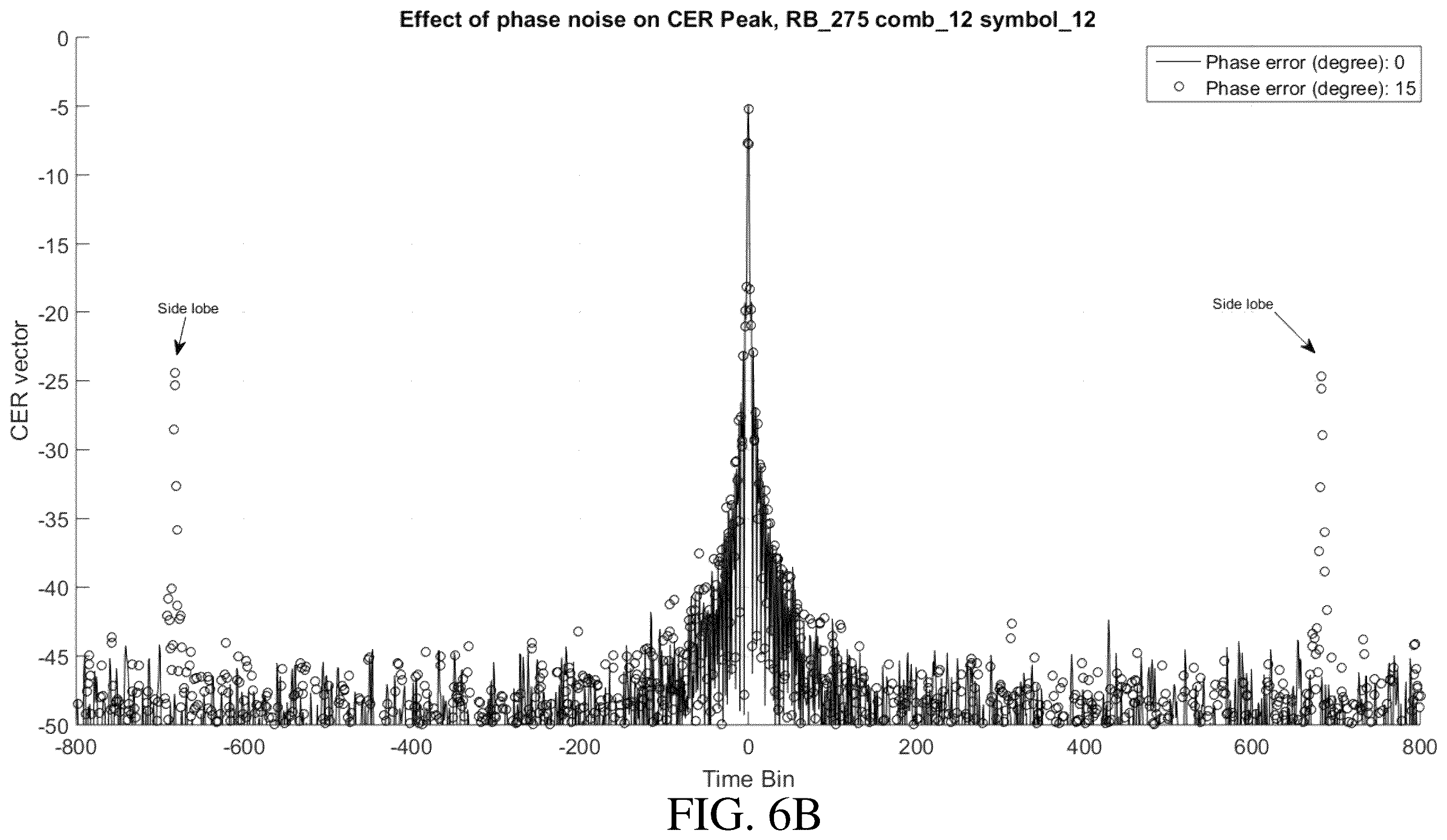Patent US11841449 Figure 9 – Method and apparatus for 5G positioning accuracy improvement in presence of phase noise