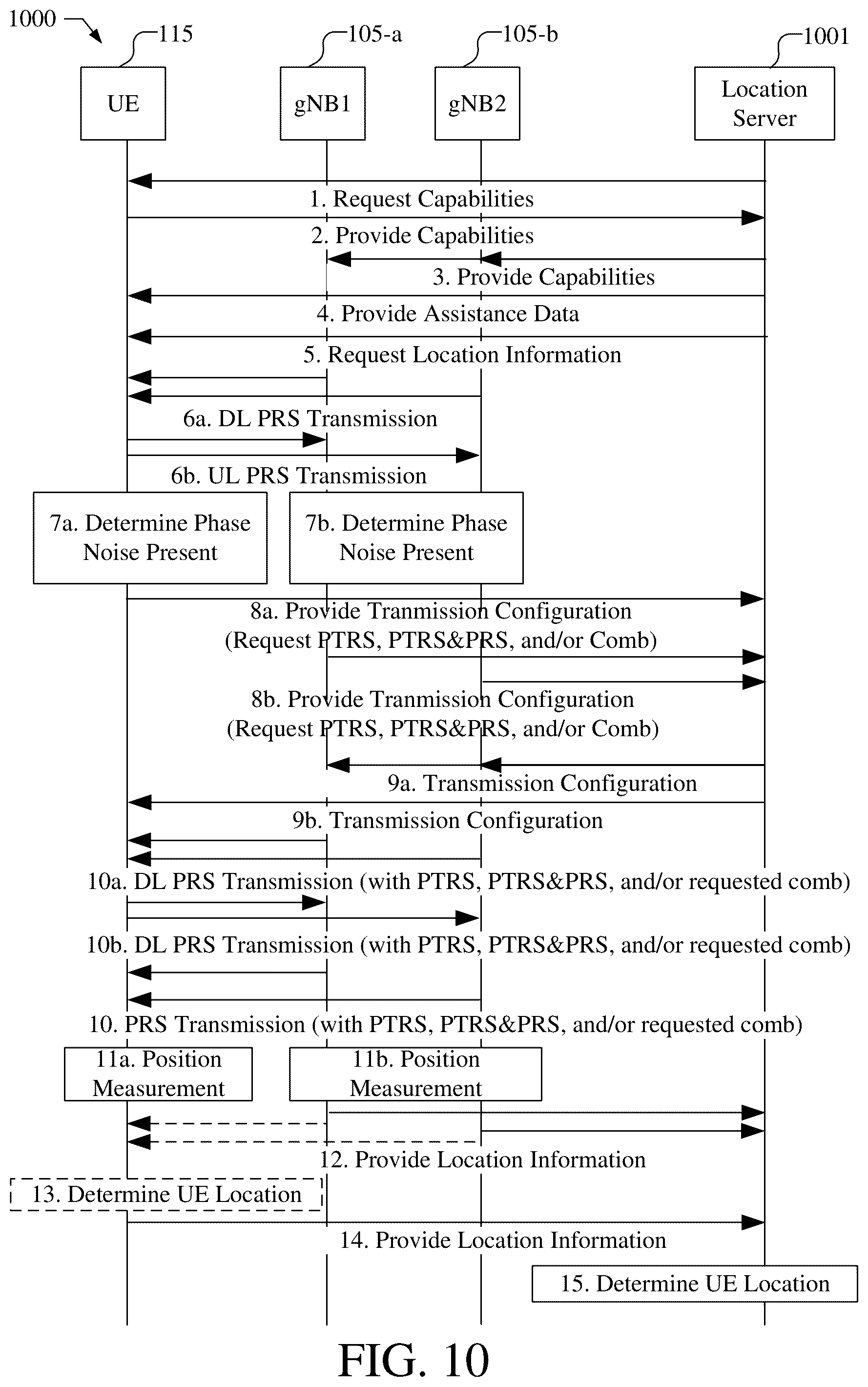 Patent US11841449 Figure 13 – Method and apparatus for 5G positioning accuracy improvement in presence of phase noise