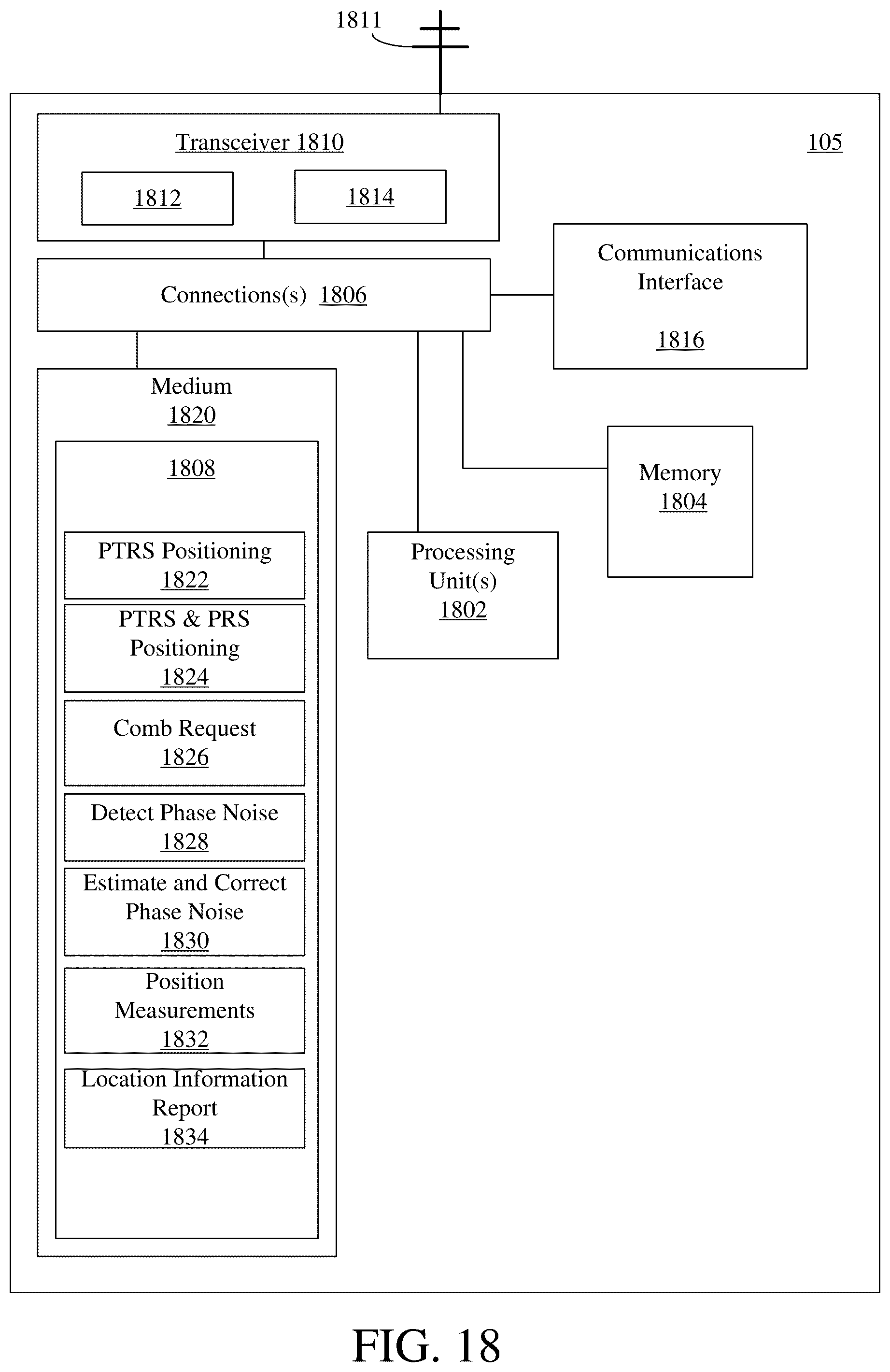 Patent US11841449 Figure 20 – Method and apparatus for 5G positioning accuracy improvement in presence of phase noise