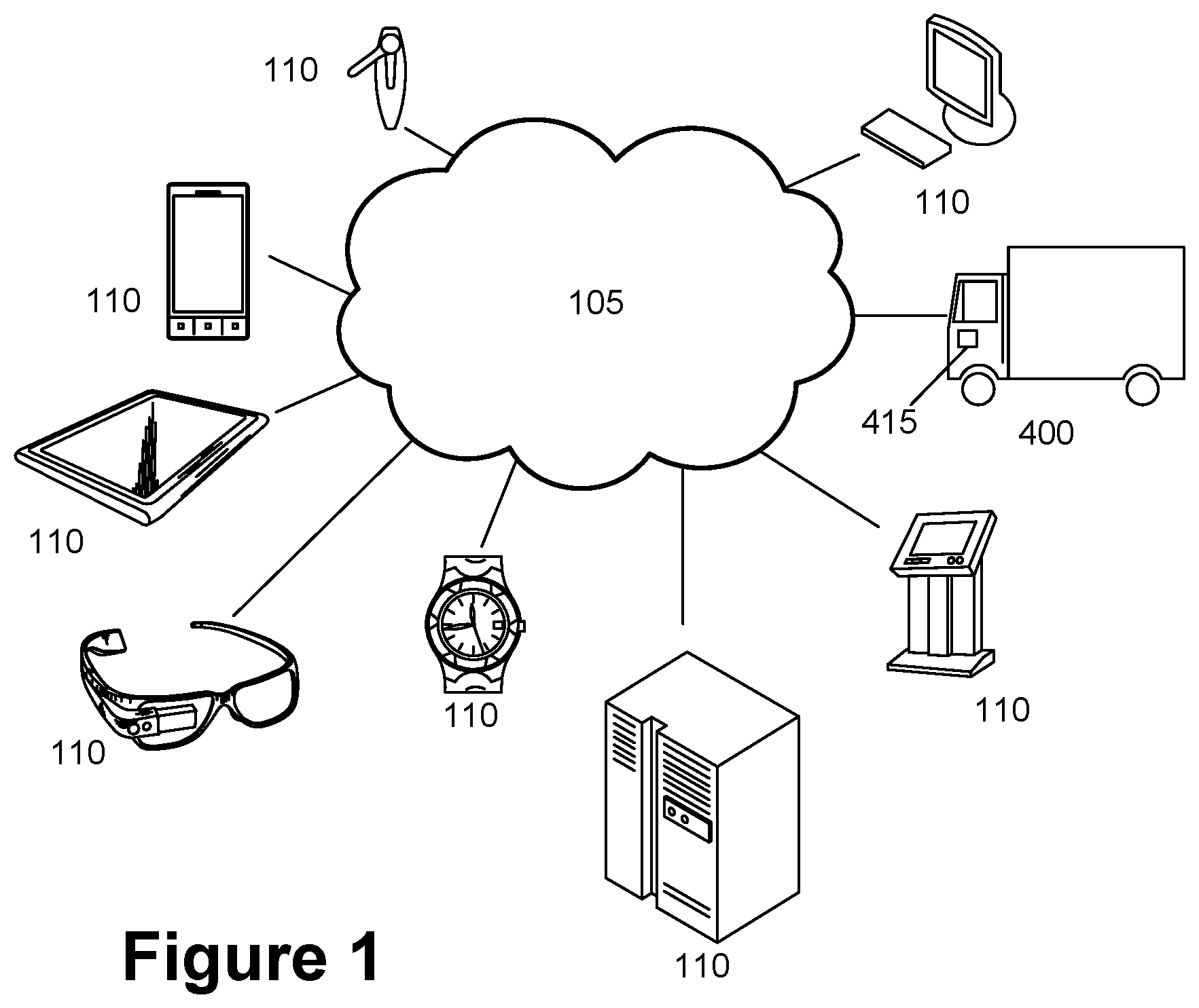 Patent US11841452 Figure 1 – Identifying an asset sort location