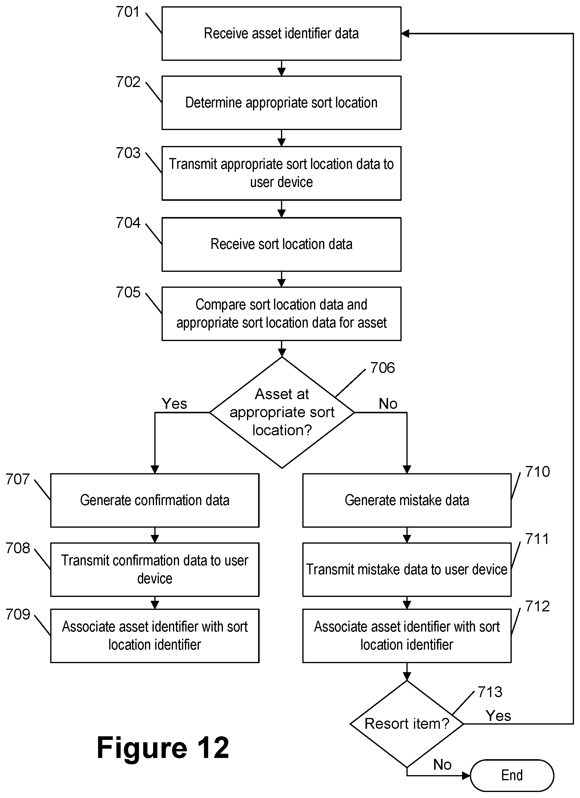 Patent US11841452 Figure 11 – Identifying an asset sort location