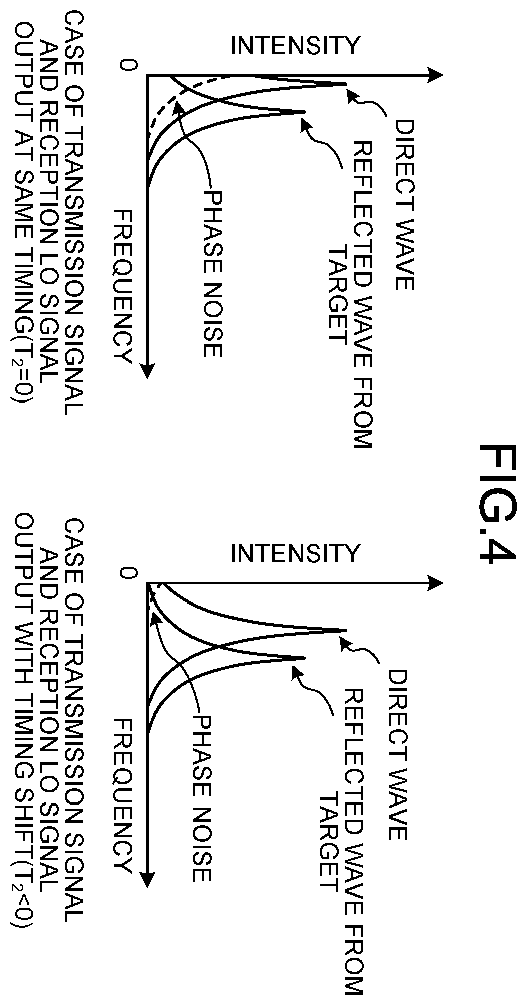 Patent US11841457 Figure 3 – Radar device, control circuit of radar device, and storage medium of radar device