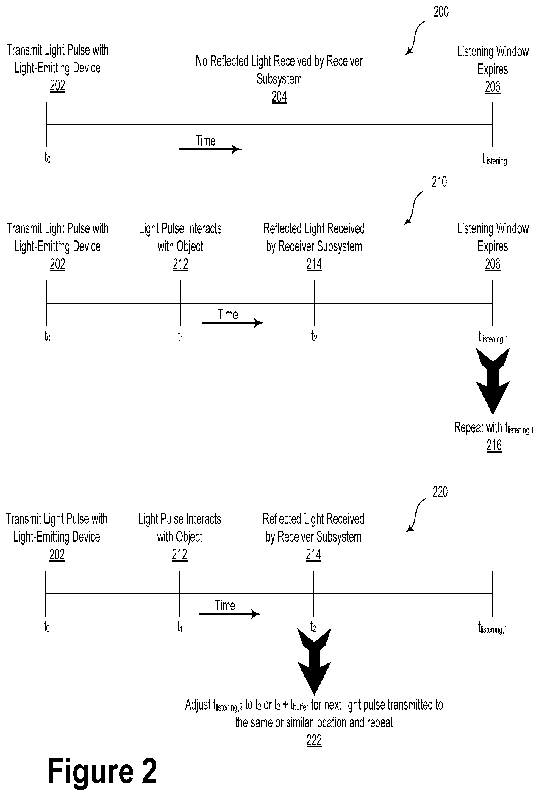 Patent US11841464 Figure 3 – Systems and methods for adaptive range coverage using LIDAR