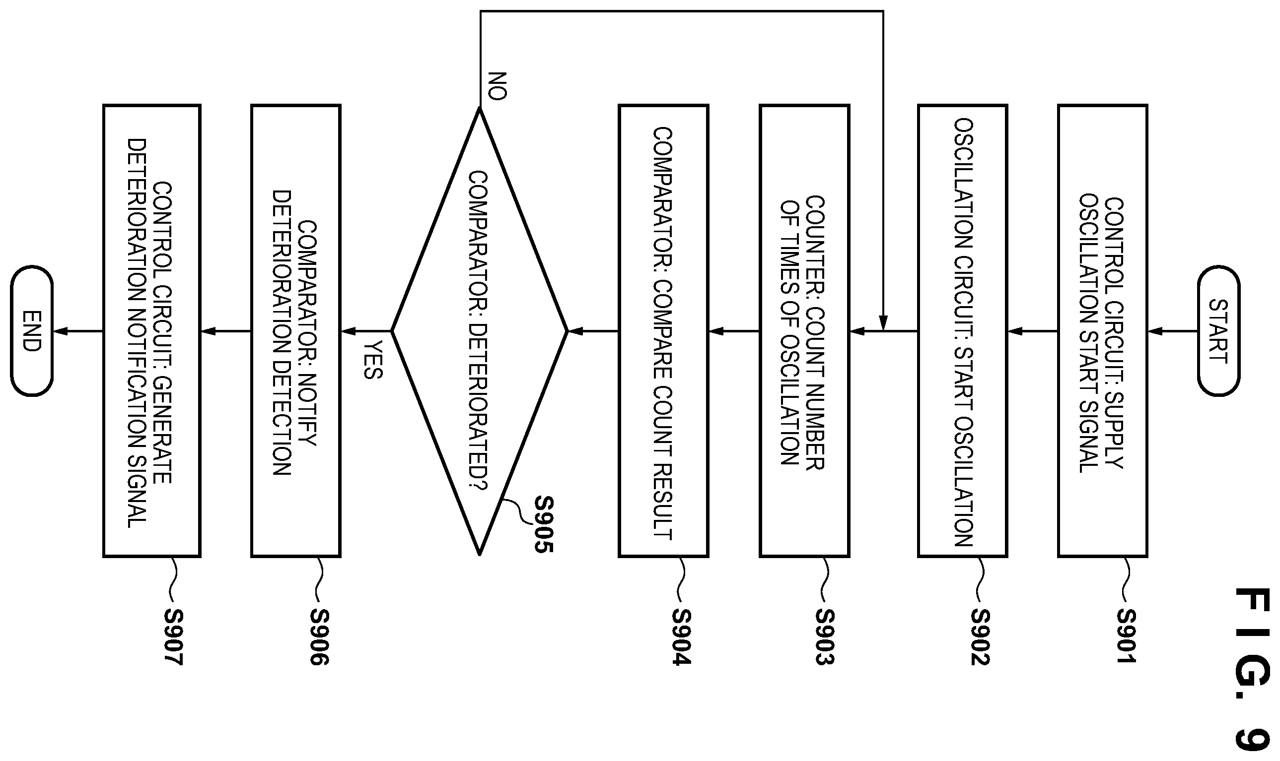Patent US11841467 Figure 7 – Semiconductor device, photoelectric conversion device, photoelectric conversion system, transport apparatus, and control method of semiconductor device