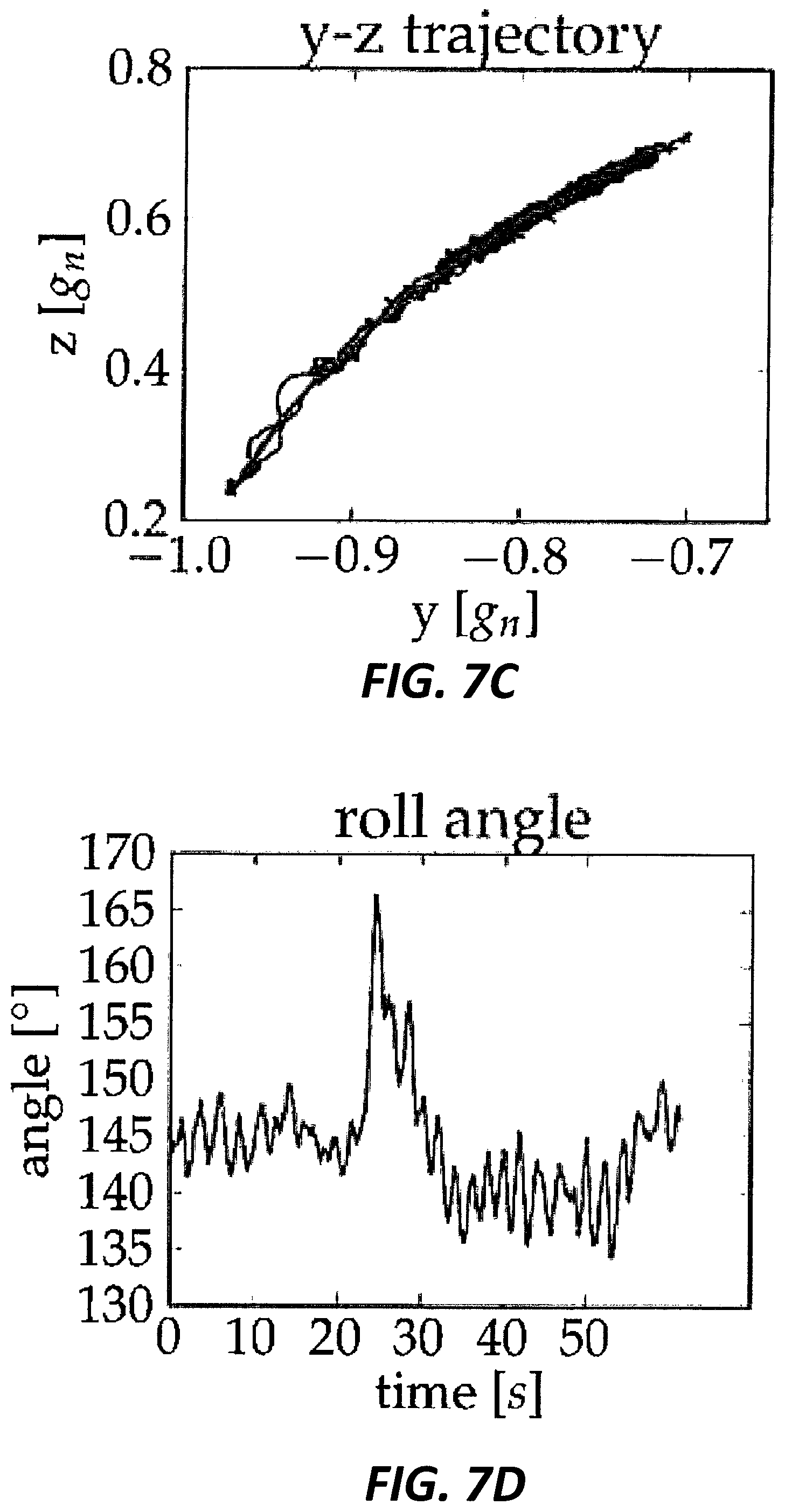 Patent US11841474 Figure 8 – Method and apparatus for dynamic roll compensation of streamer for marine geophysical surveying