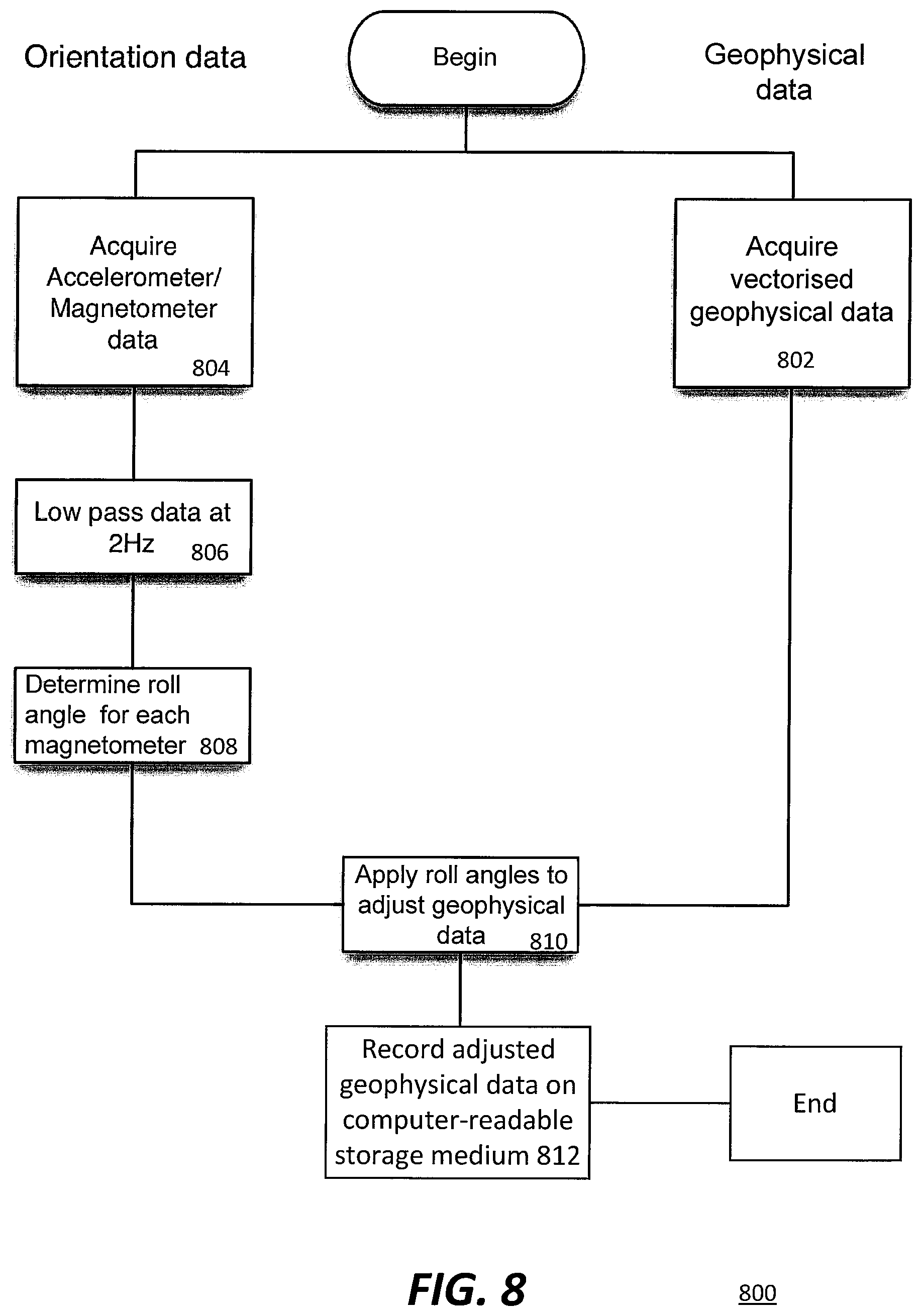 Patent US11841474 Figure 9 – Method and apparatus for dynamic roll compensation of streamer for marine geophysical surveying