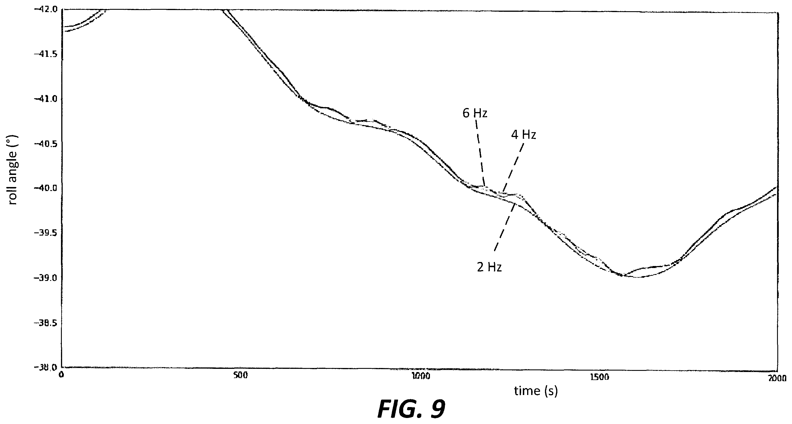 Patent US11841474 Figure 10 – Method and apparatus for dynamic roll compensation of streamer for marine geophysical surveying