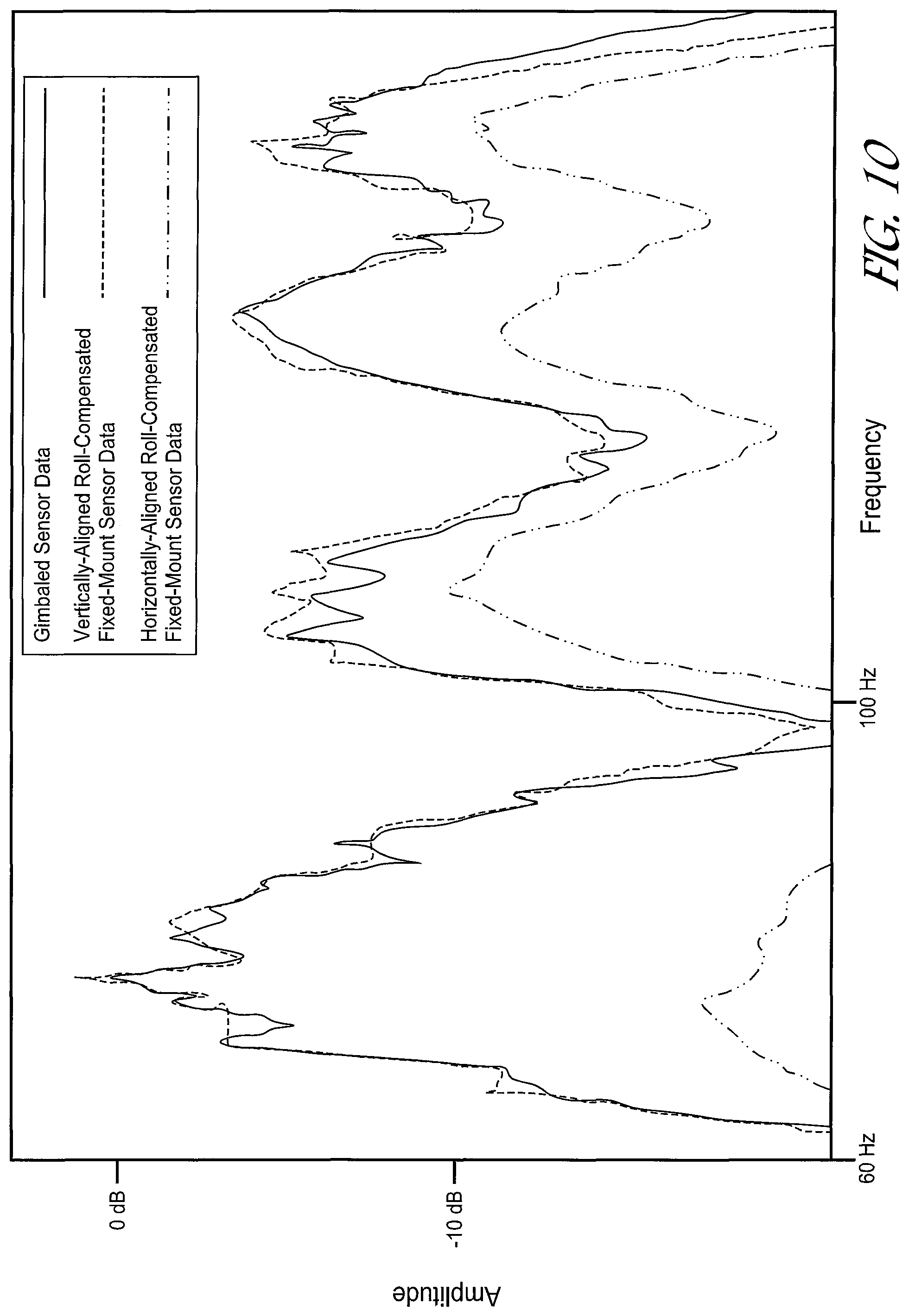Patent US11841474 Figure 11 – Method and apparatus for dynamic roll compensation of streamer for marine geophysical surveying