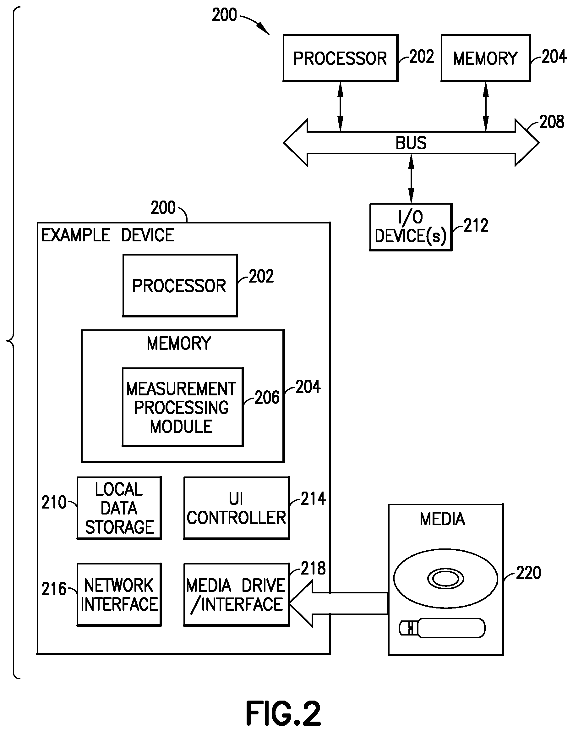 Patent US11841476 Figure 2 – Methods and systems of determining parameters characterizing porous media from data gathered by a plurality of different tools