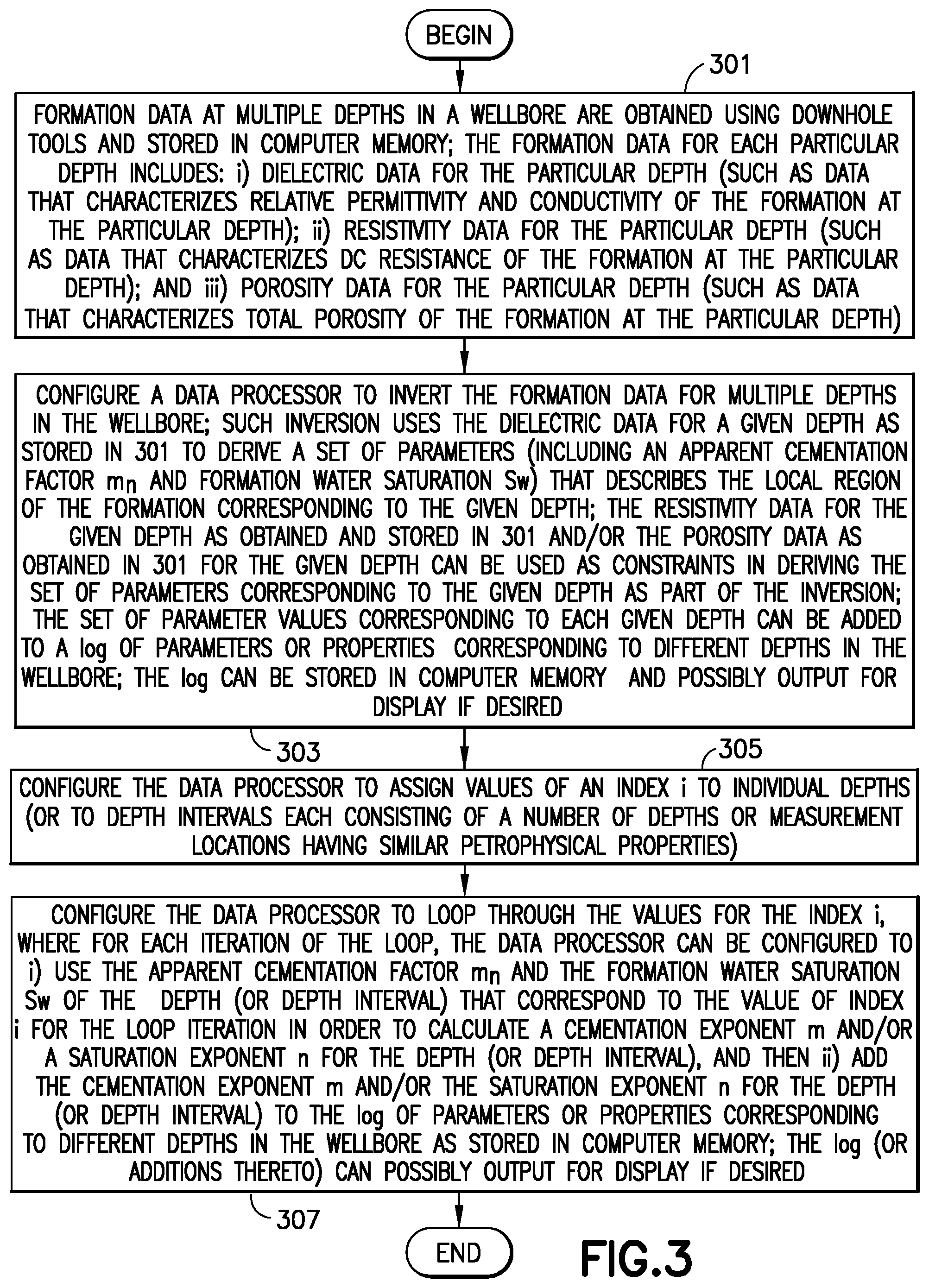 Patent US11841476 Figure 3 – Methods and systems of determining parameters characterizing porous media from data gathered by a plurality of different tools