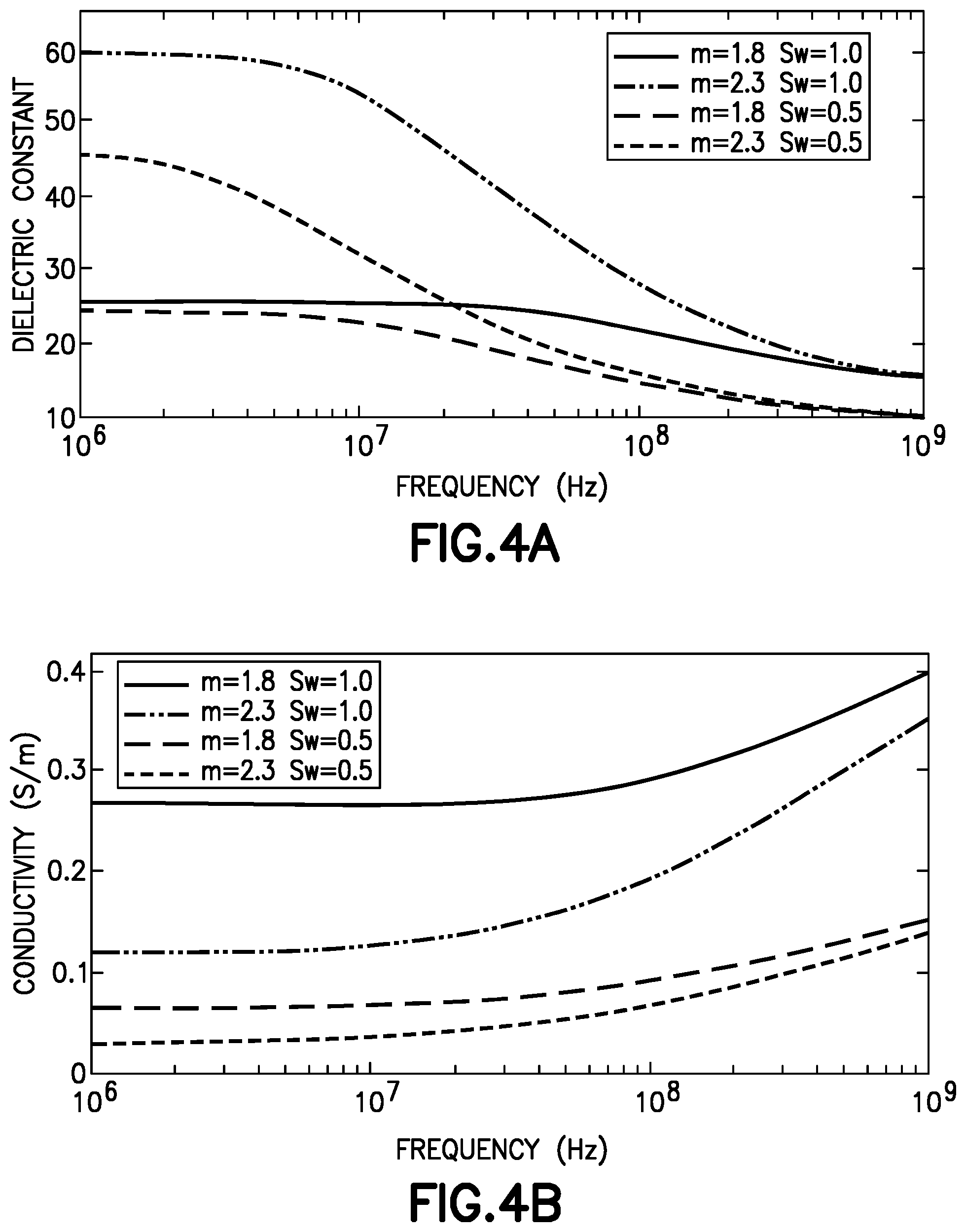 Patent US11841476 Figure 4 – Methods and systems of determining parameters characterizing porous media from data gathered by a plurality of different tools