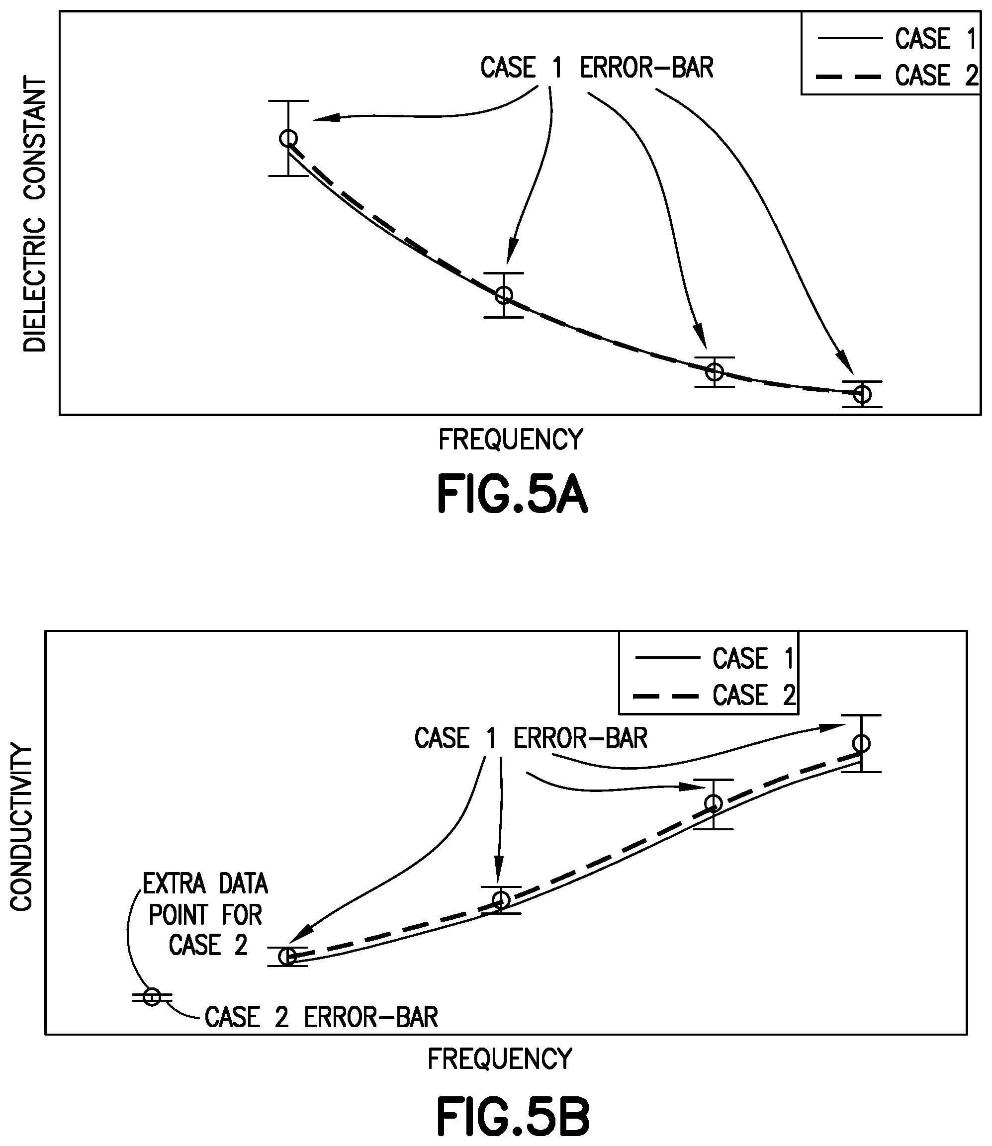 Patent US11841476 Figure 5 – Methods and systems of determining parameters characterizing porous media from data gathered by a plurality of different tools