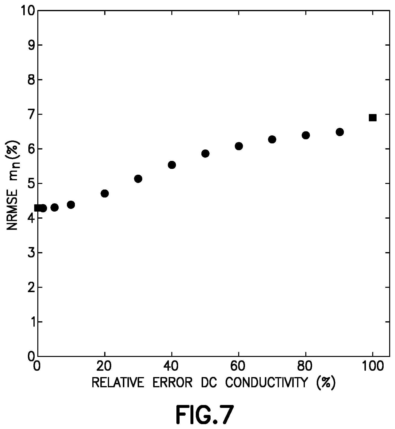 Patent US11841476 Figure 7 – Methods and systems of determining parameters characterizing porous media from data gathered by a plurality of different tools