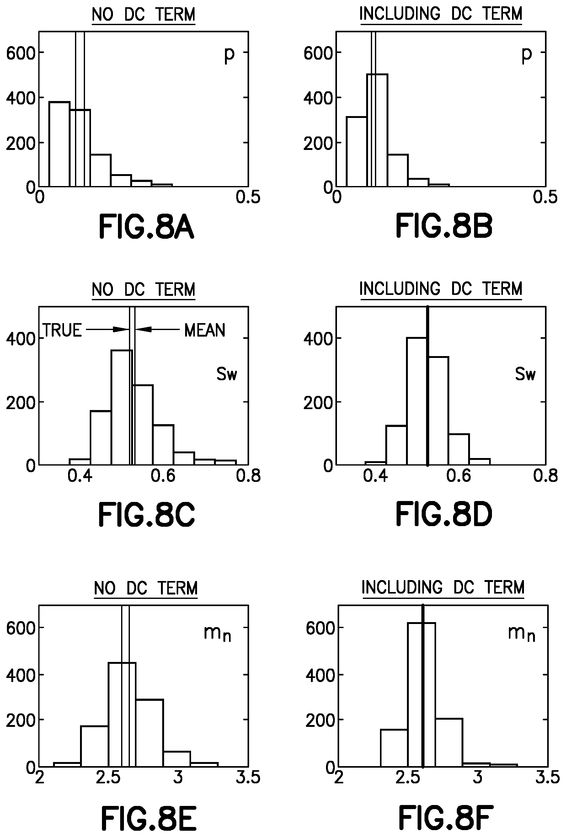 Patent US11841476 Figure 8 – Methods and systems of determining parameters characterizing porous media from data gathered by a plurality of different tools