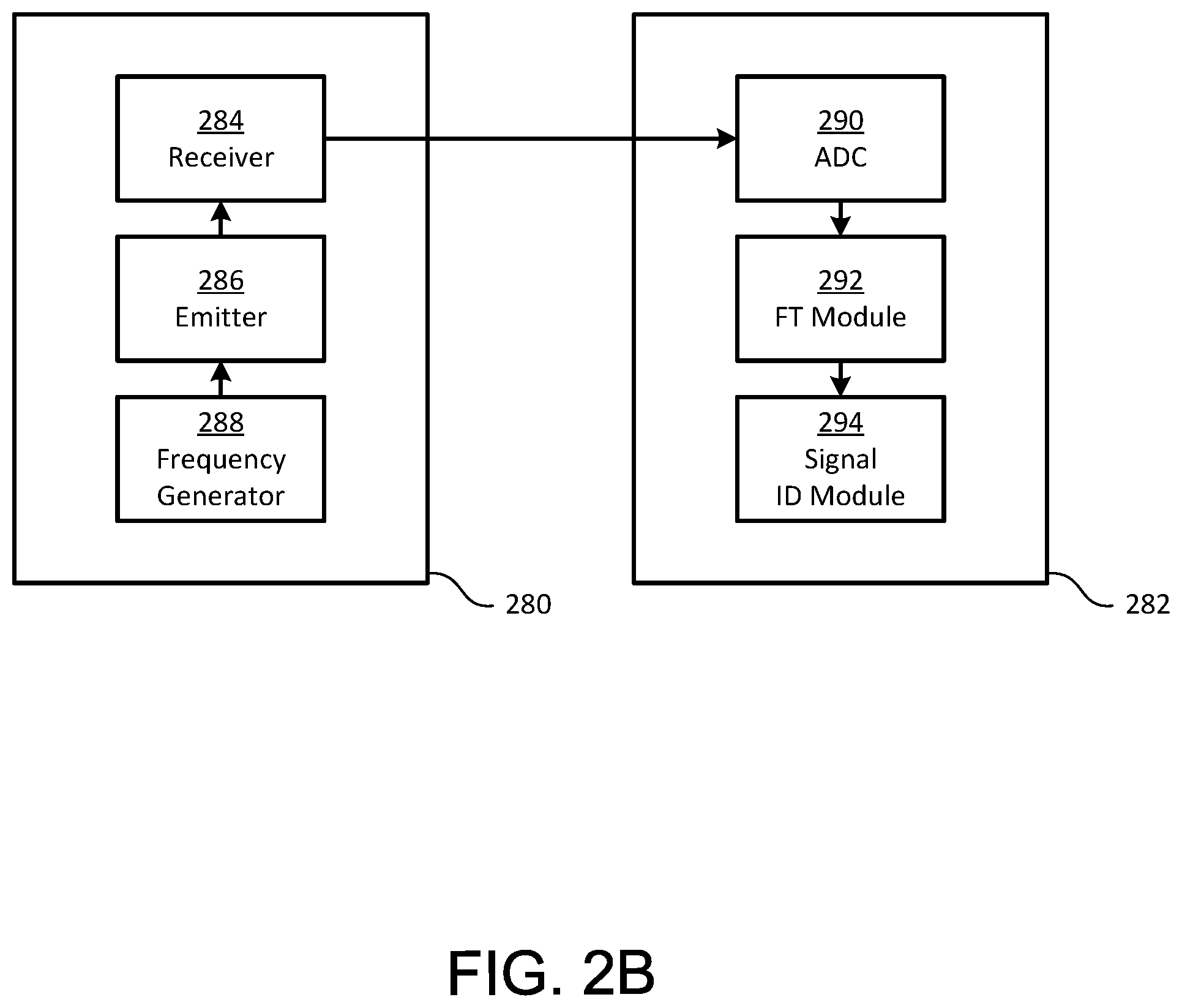 Patent US11841477 Figure 3 – Frequency domain opposed-mode photoelectric sensor