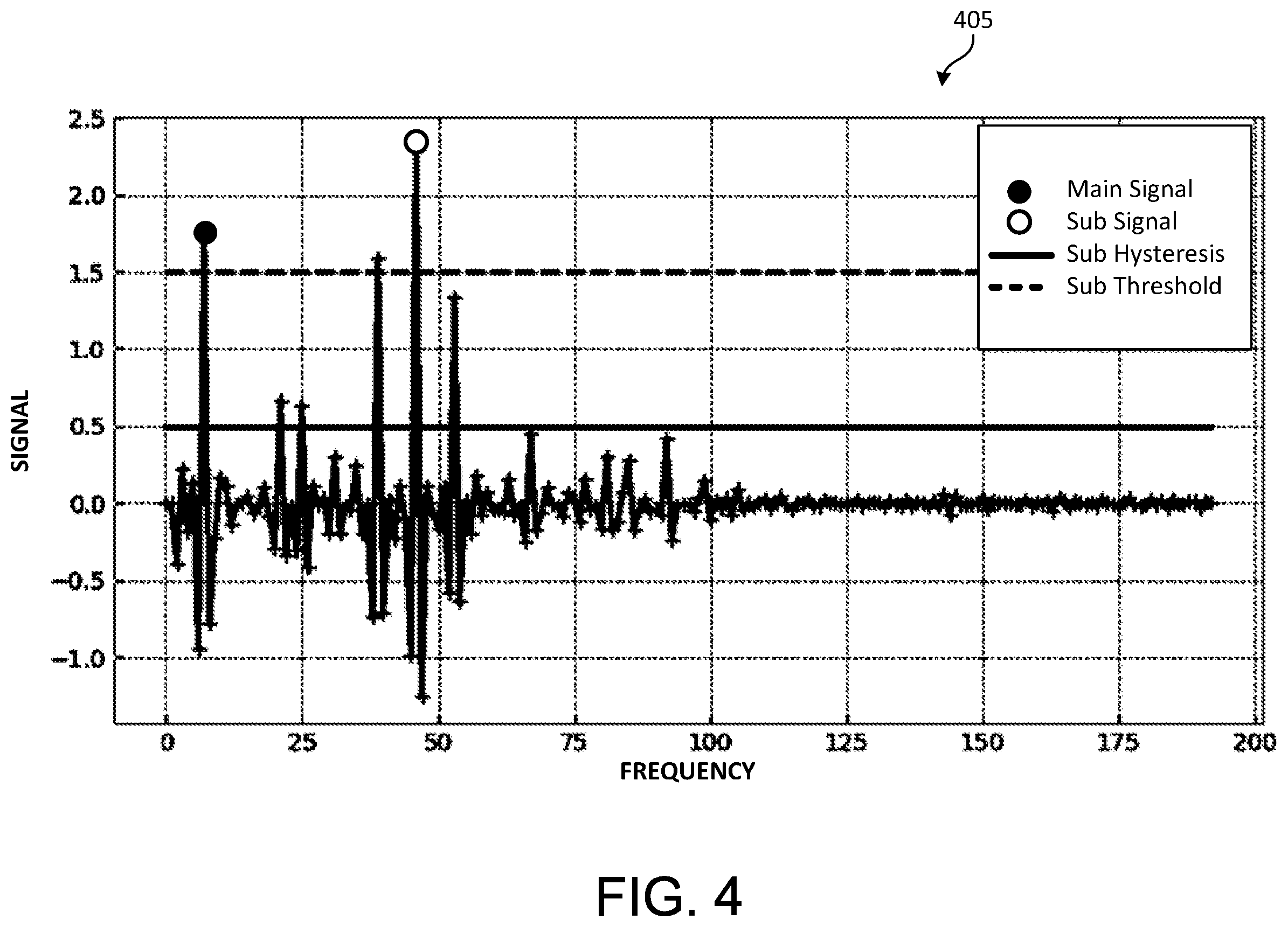 Patent US11841477 Figure 5 – Frequency domain opposed-mode photoelectric sensor
