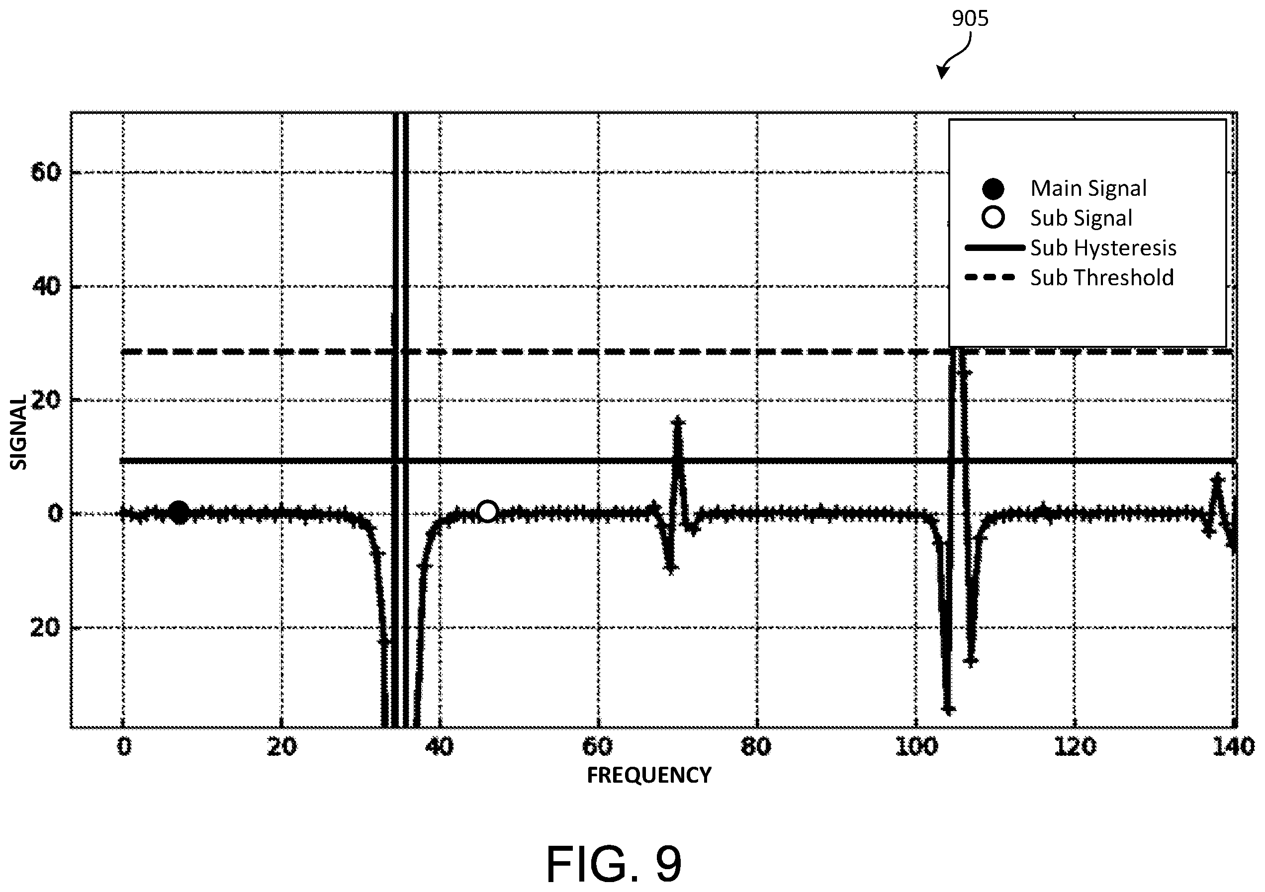 Patent US11841477 Figure 10 – Frequency domain opposed-mode photoelectric sensor