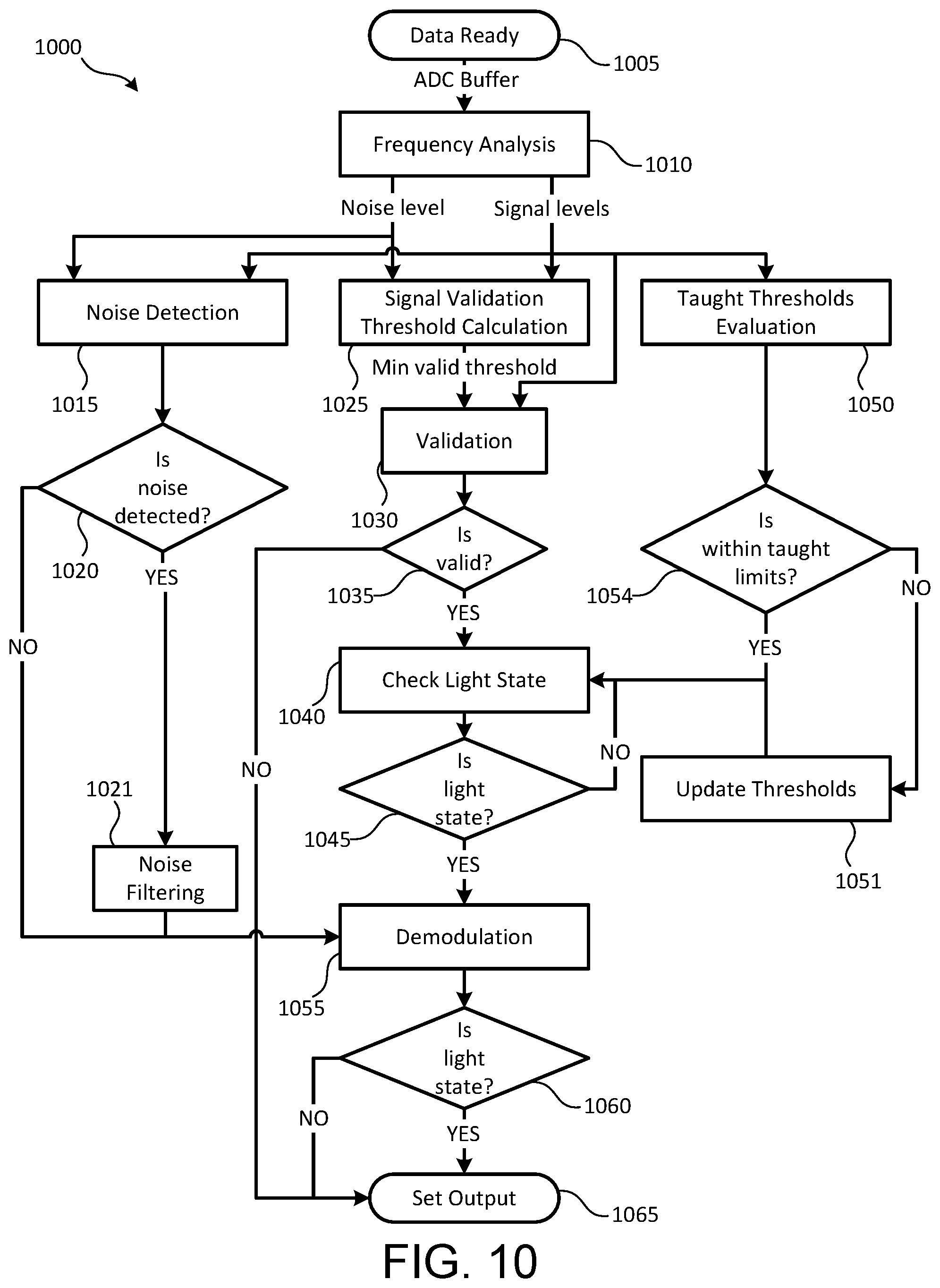 Patent US11841477 Figure 11 – Frequency domain opposed-mode photoelectric sensor